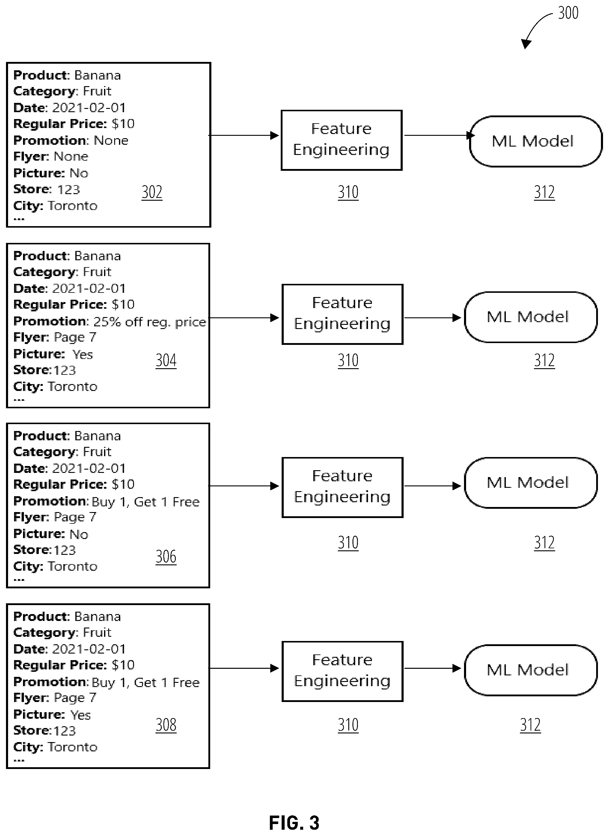 Patent US12591908 Figure 3 – Artificial intelligence constraint-based optimization for generating and selecting candidate solutions for promotional platform