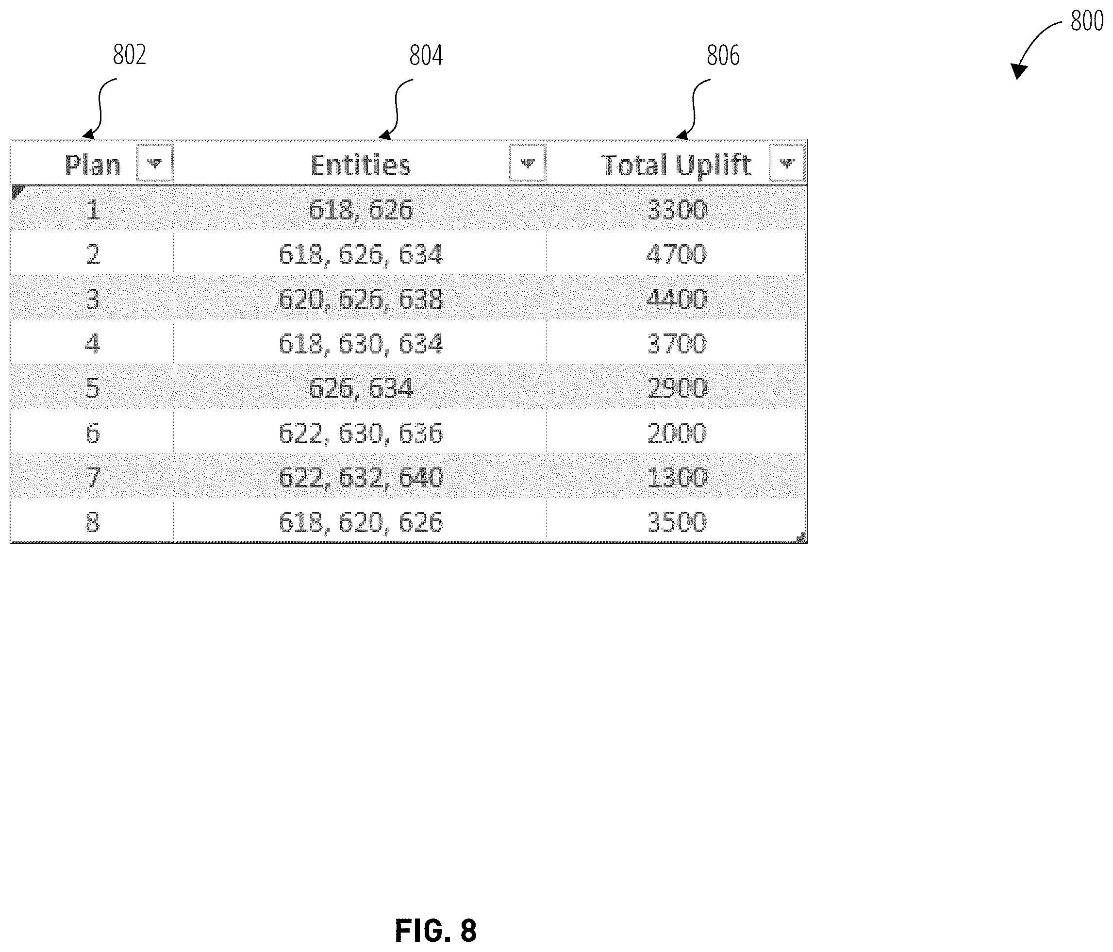 Patent US12591908 Figure 8 – Artificial intelligence constraint-based optimization for generating and selecting candidate solutions for promotional platform