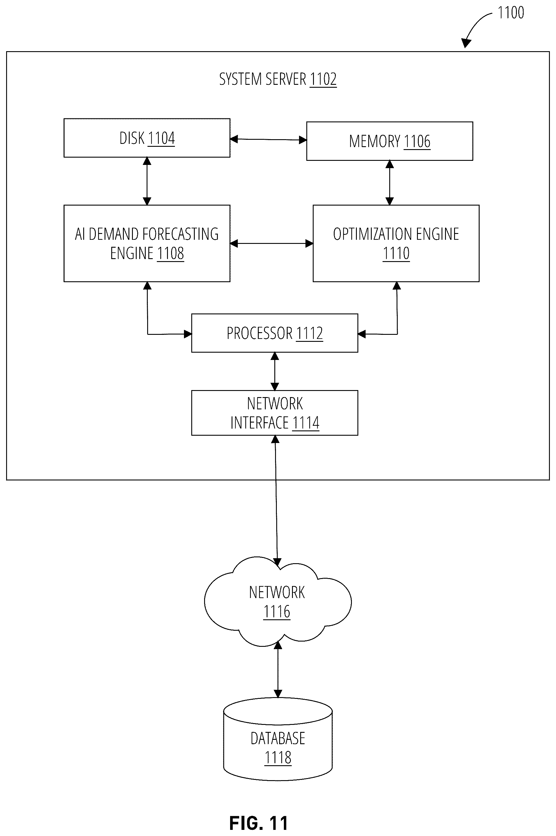 Patent US12591908 Figure 11 – Artificial intelligence constraint-based optimization for generating and selecting candidate solutions for promotional platform