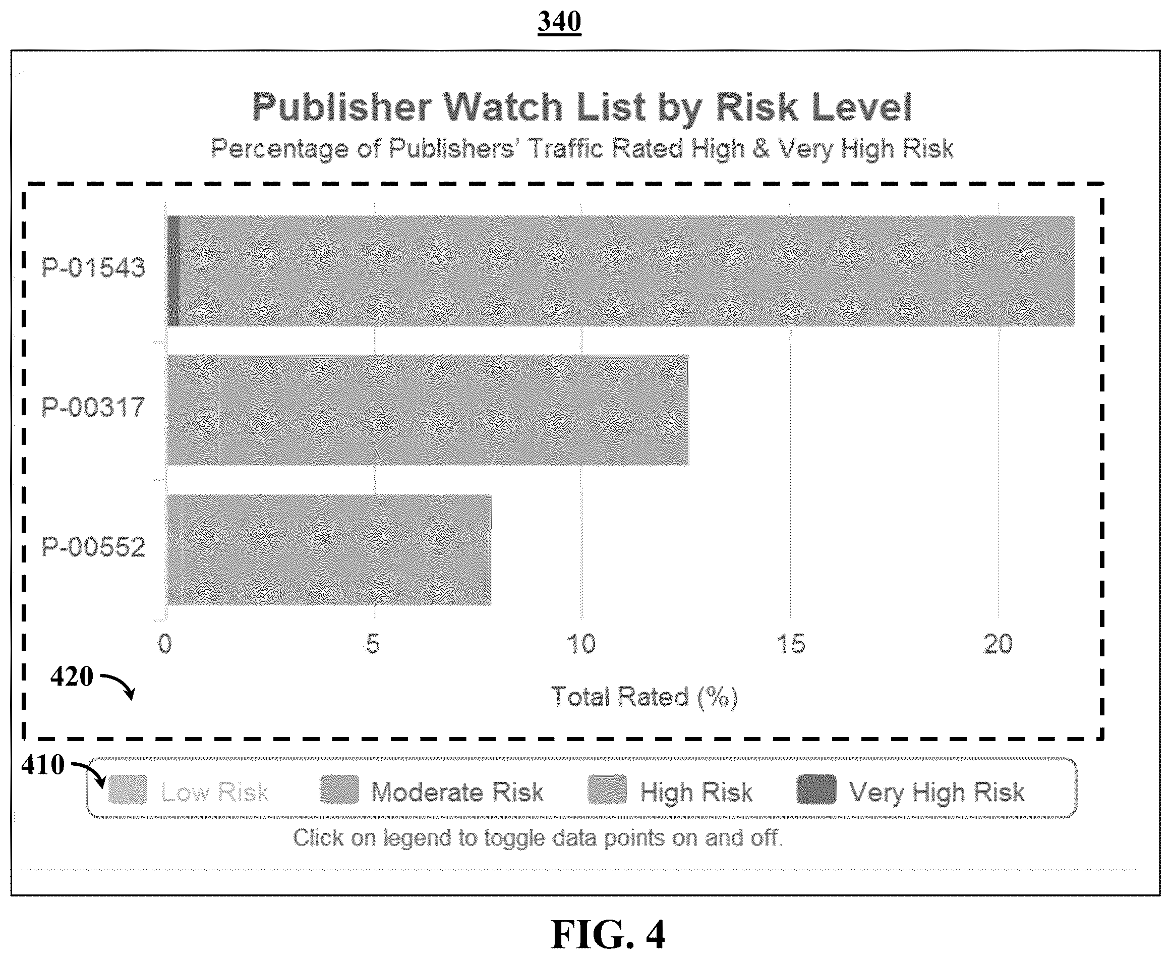 Patent US12591909 Figure 4 – Methods, systems, and media for reviewing content traffic