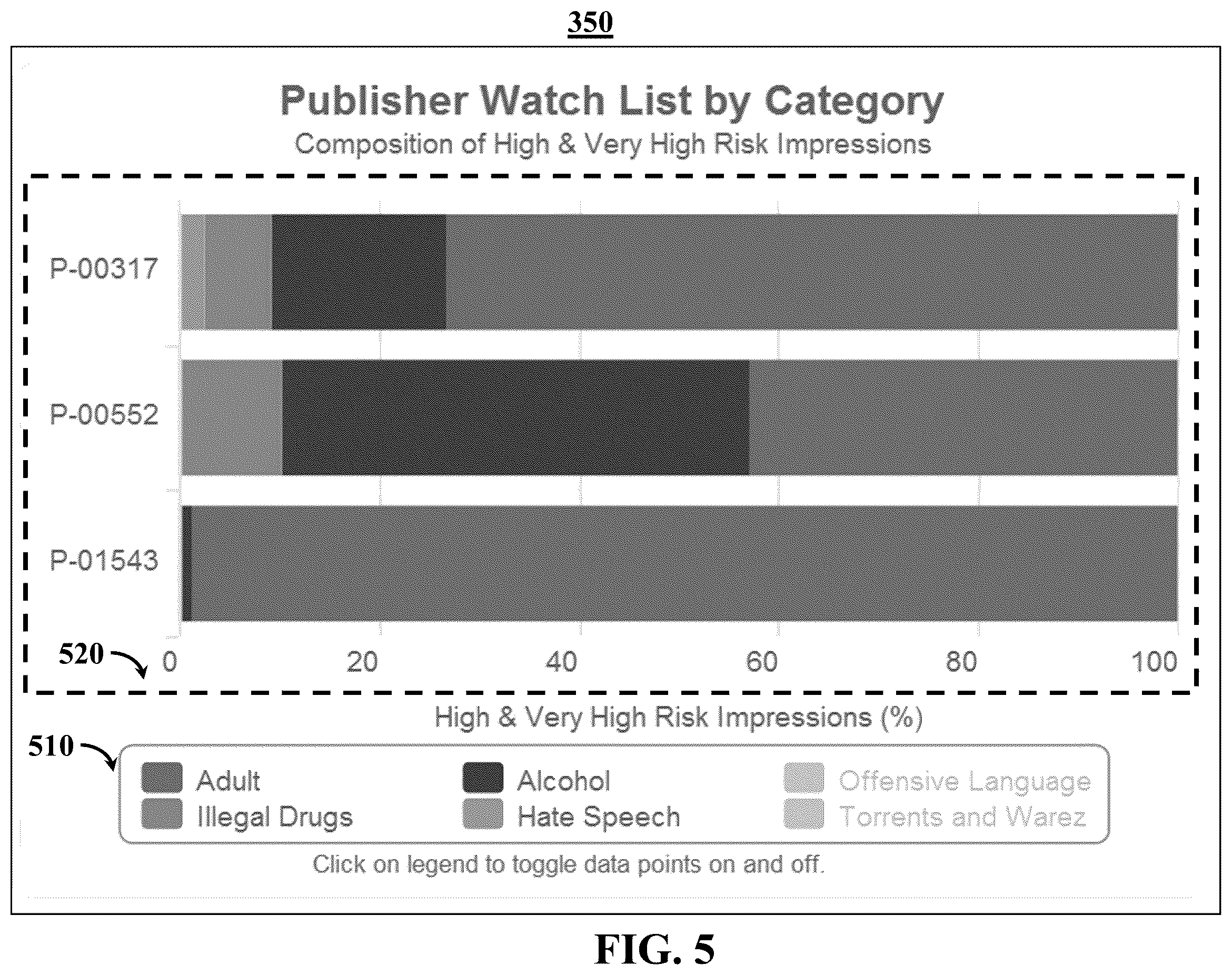 Patent US12591909 Figure 5 – Methods, systems, and media for reviewing content traffic