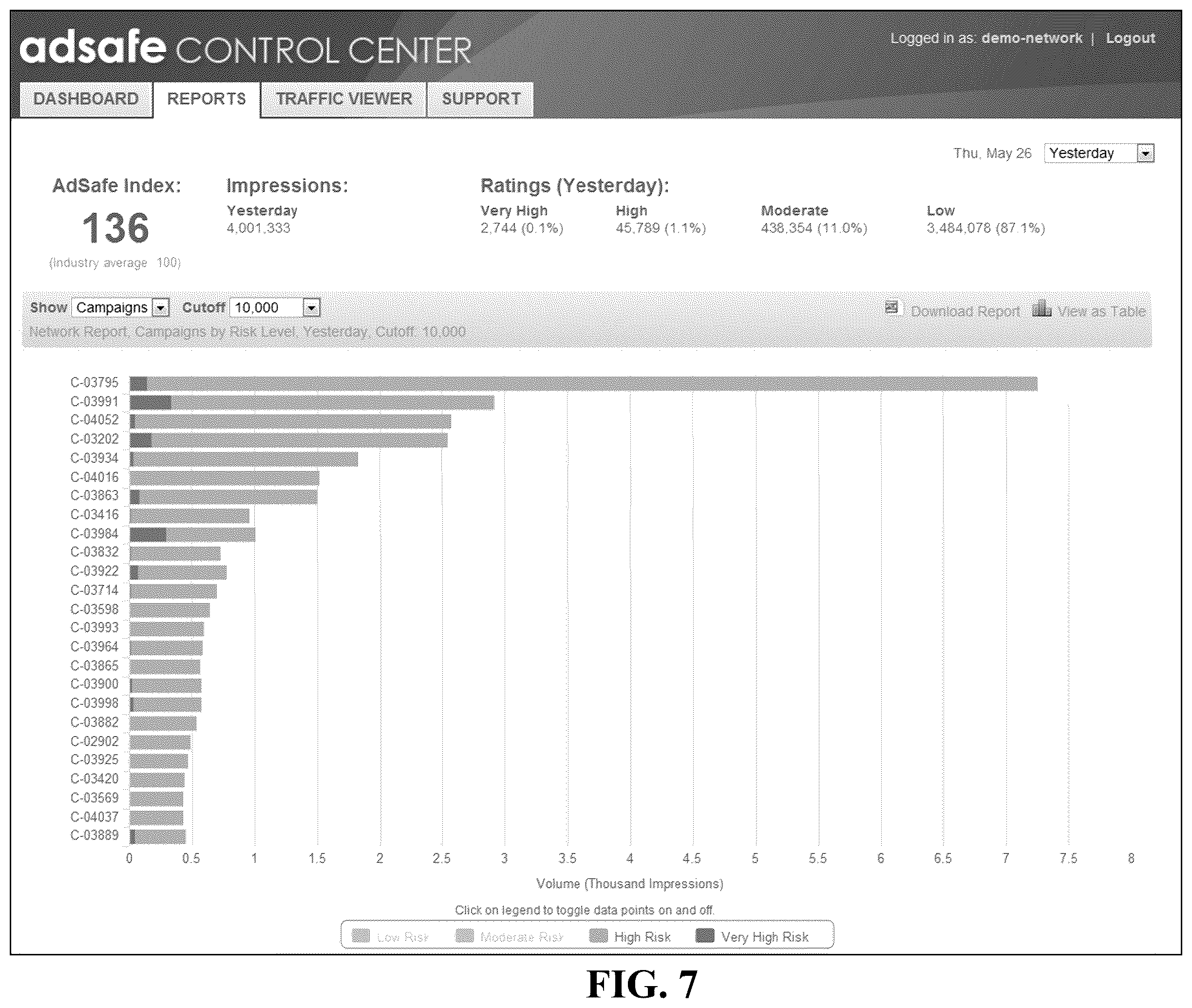 Patent US12591909 Figure 7 – Methods, systems, and media for reviewing content traffic