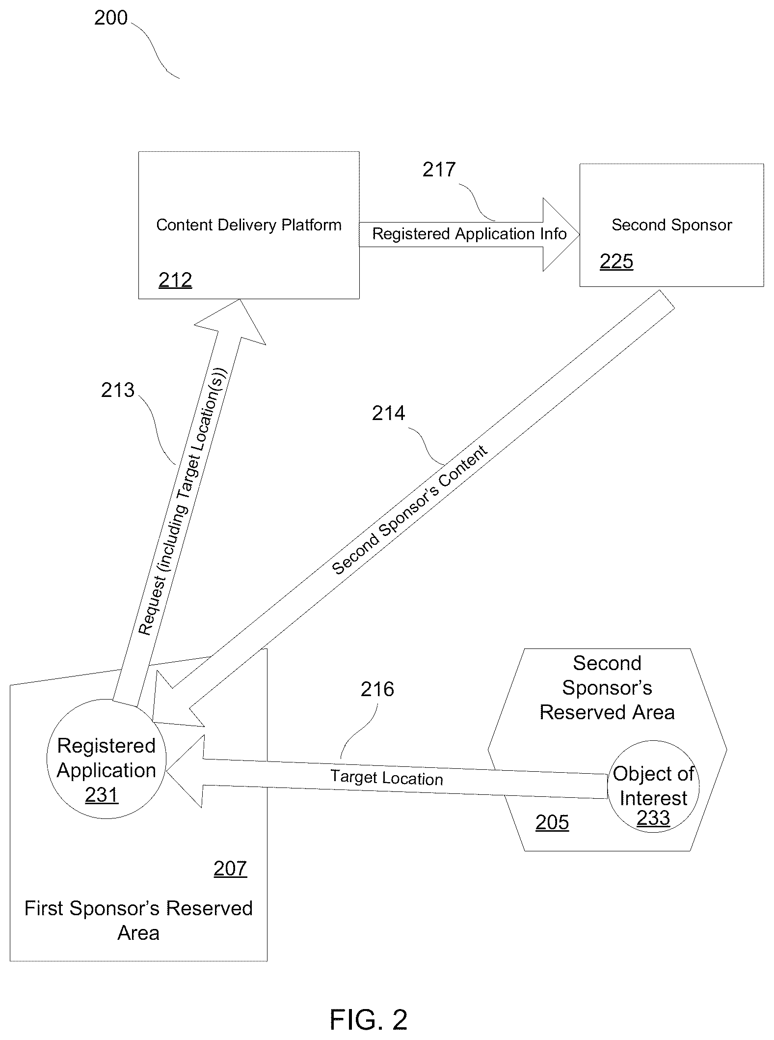 Patent US12591912 Figure 2 – Exclusive delivery of content within geographic areas