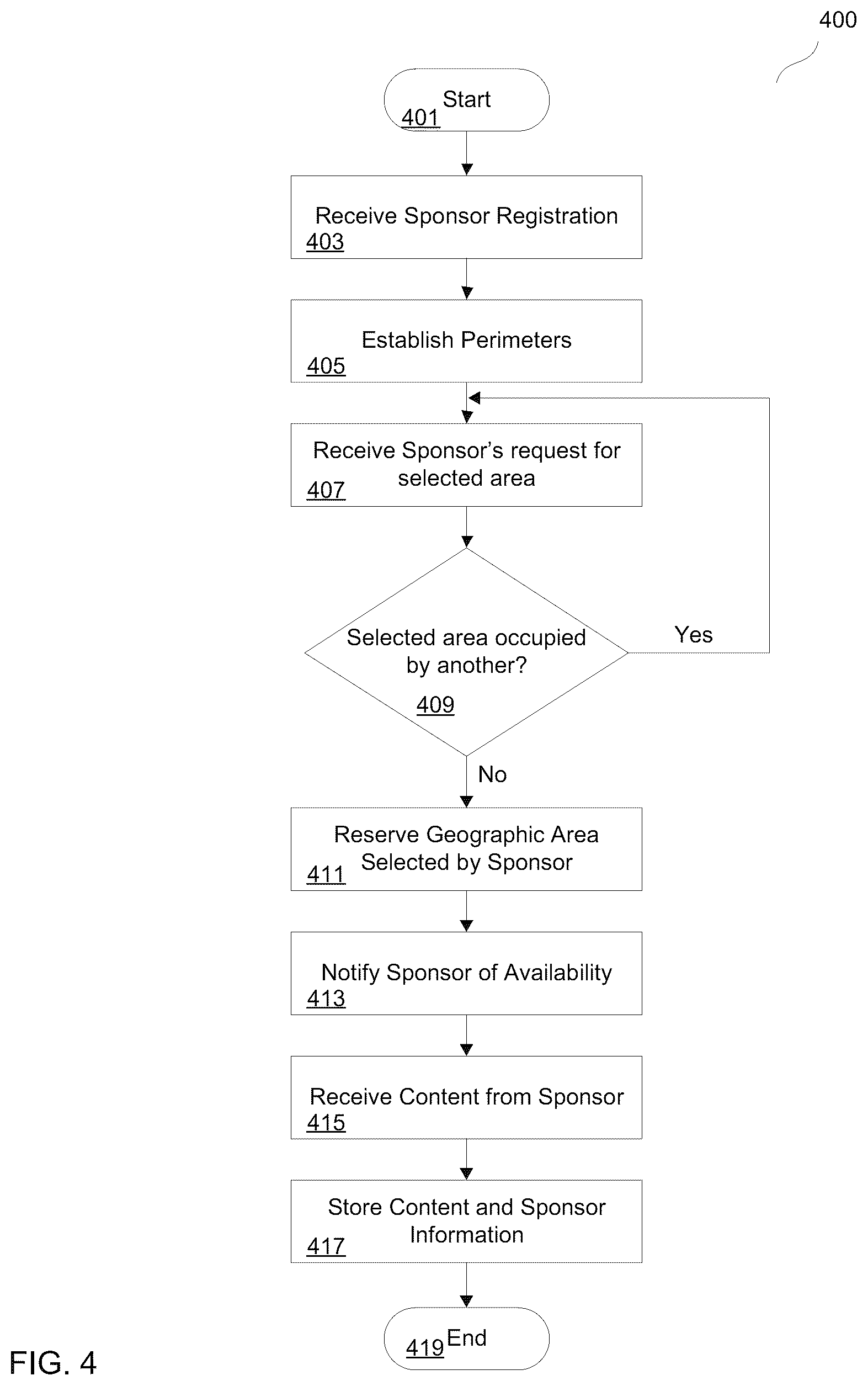 Patent US12591912 Figure 4 – Exclusive delivery of content within geographic areas