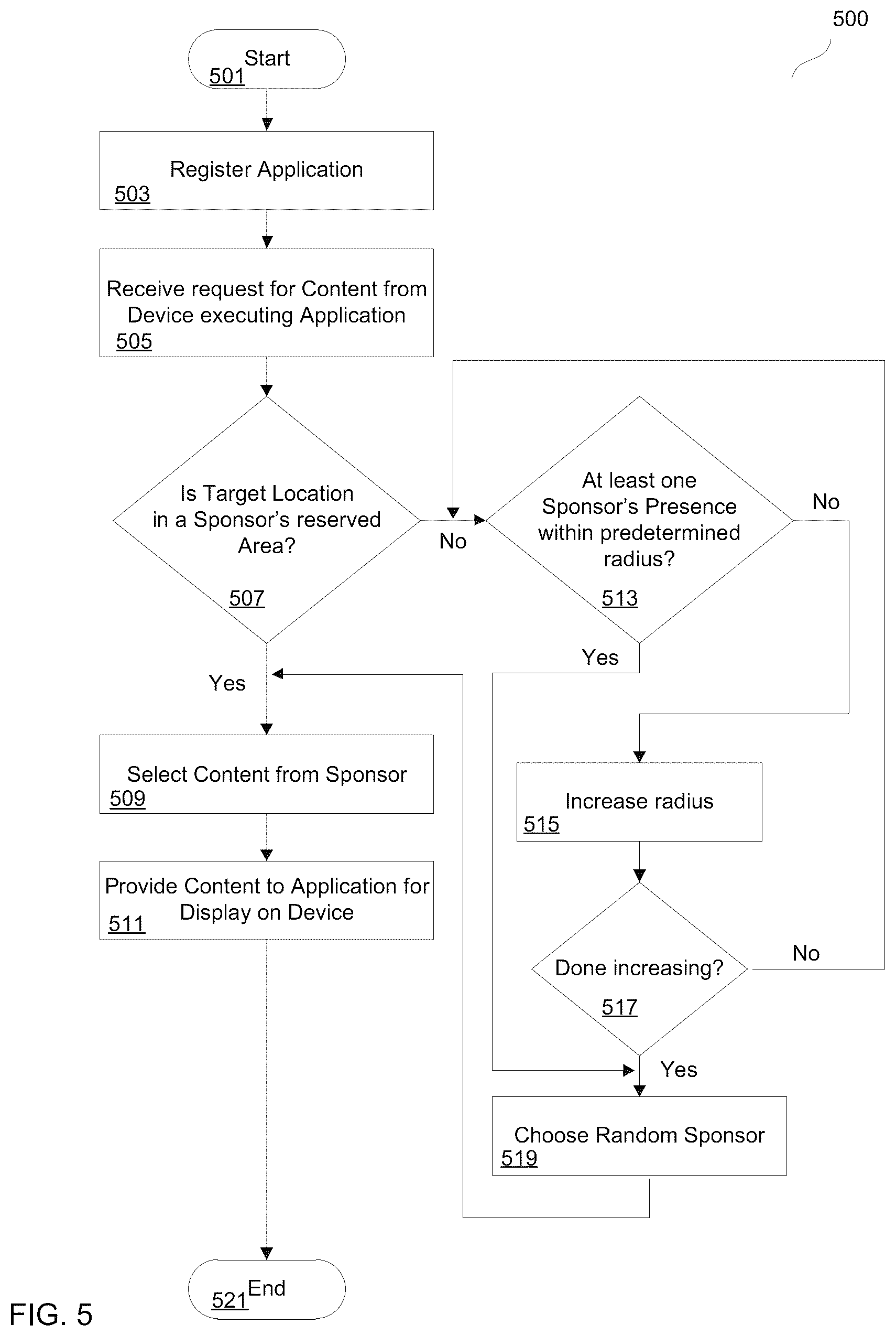 Patent US12591912 Figure 5 – Exclusive delivery of content within geographic areas