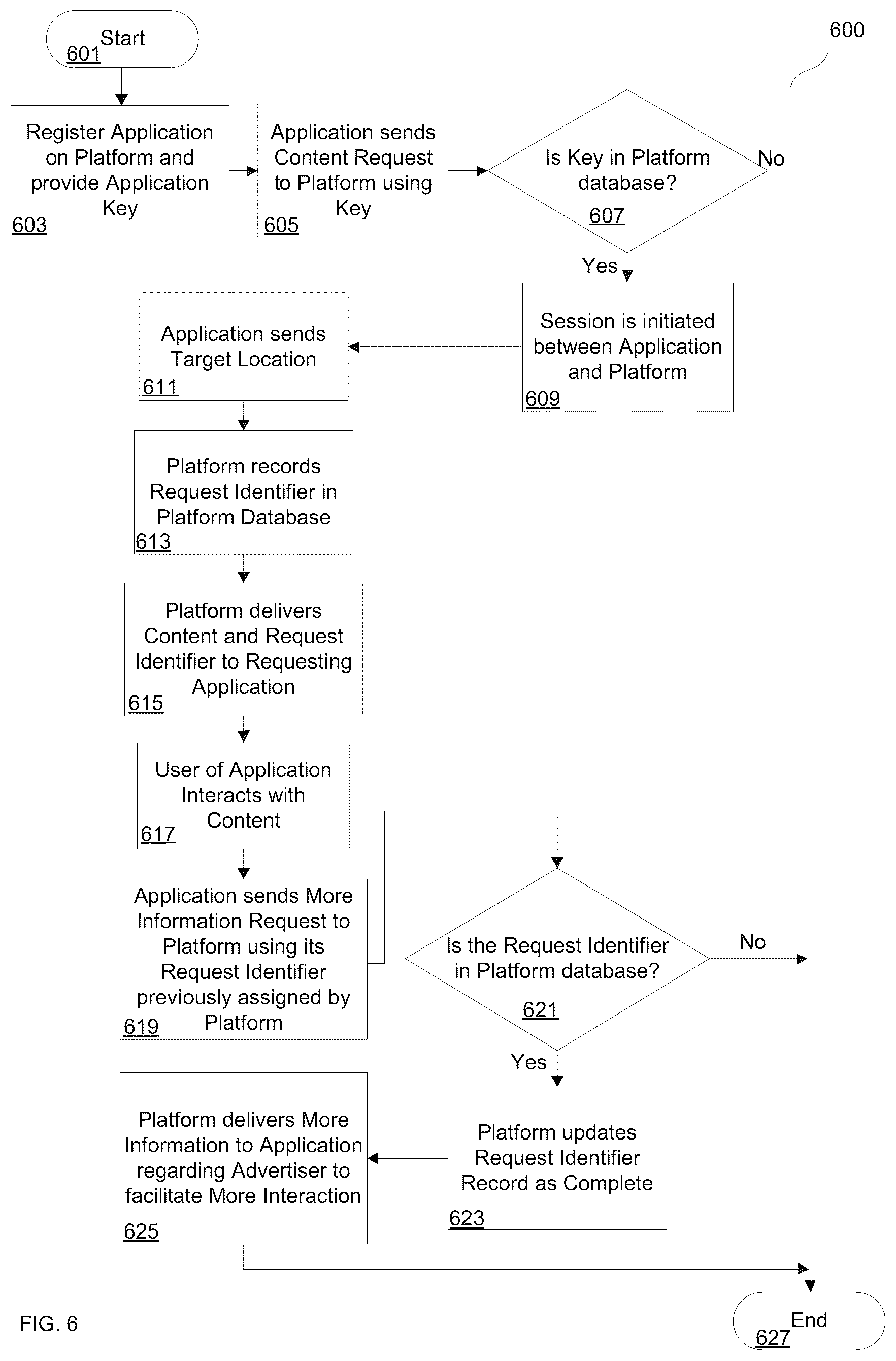 Patent US12591912 Figure 6 – Exclusive delivery of content within geographic areas