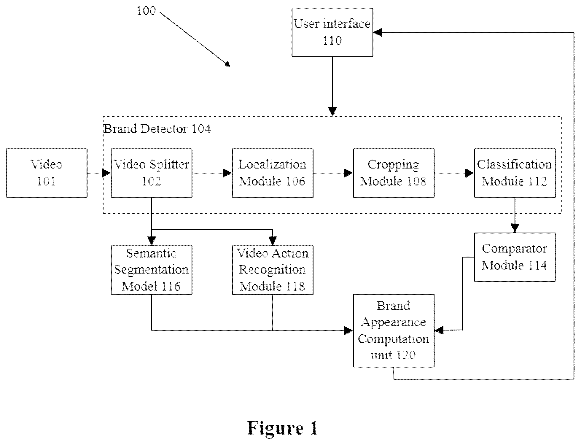 Patent US12591913 Figure 1 – System and method for machine learning-based brand advertising rate calculation in a video