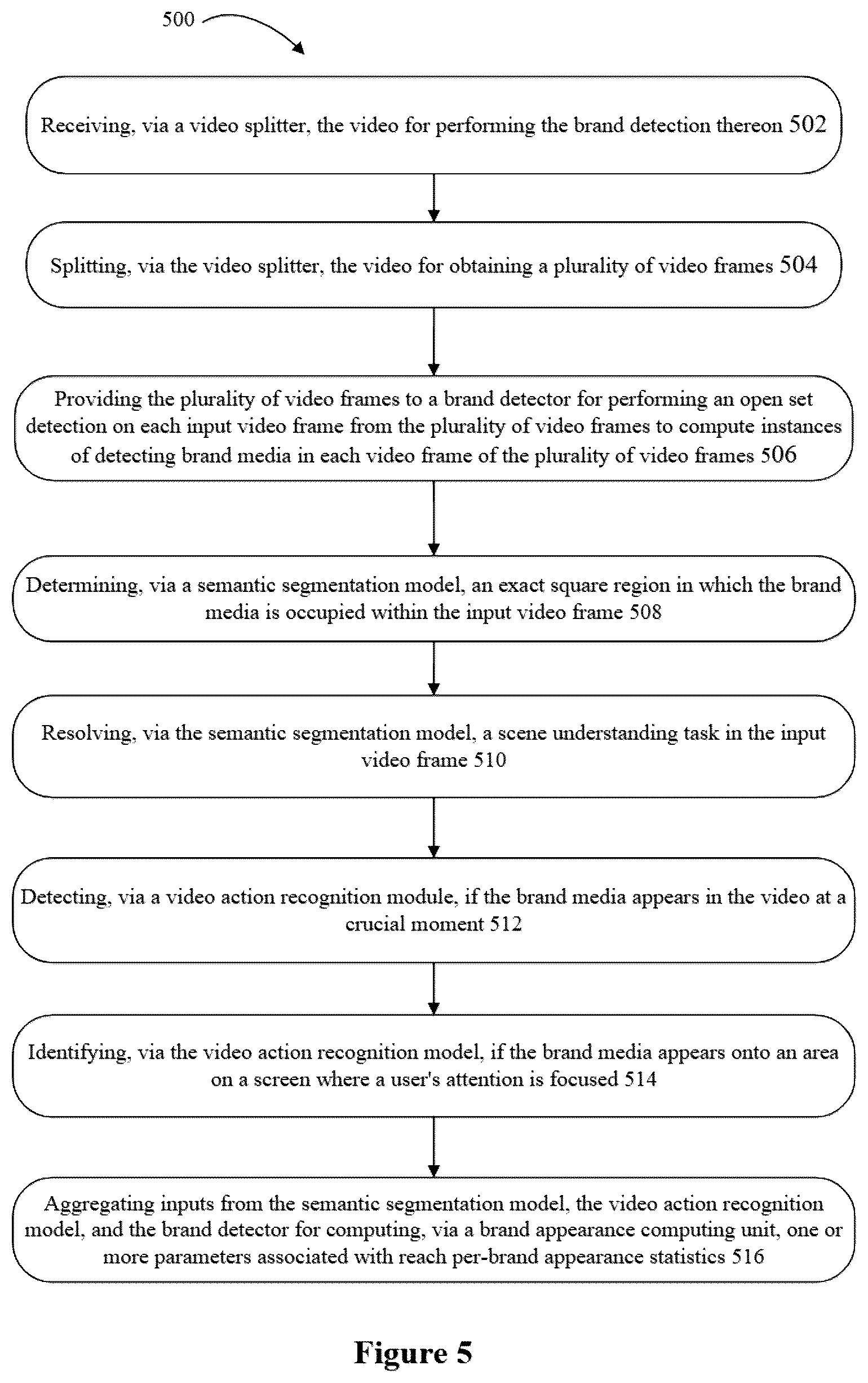 Patent US12591913 Figure 4 – System and method for machine learning-based brand advertising rate calculation in a video