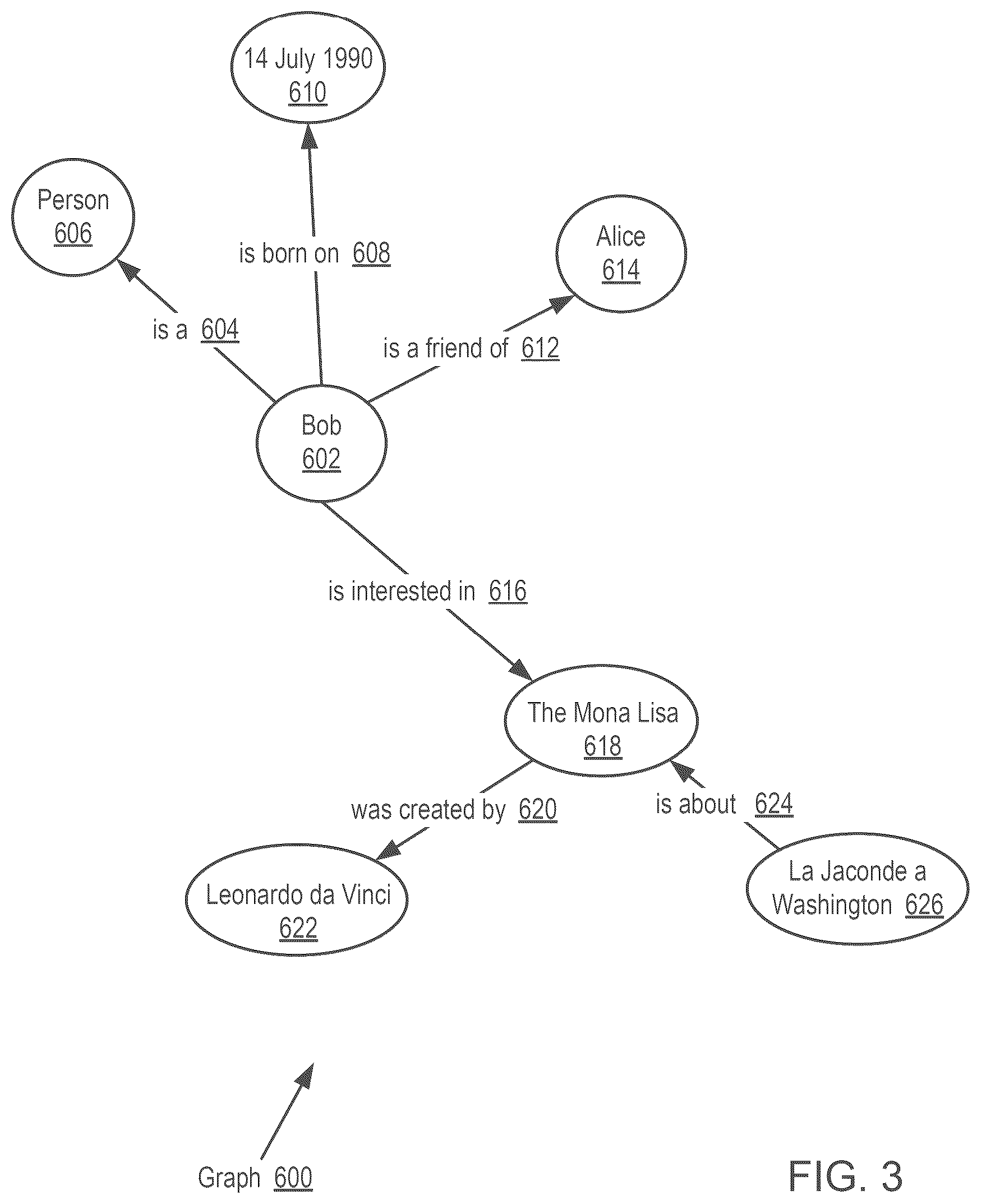 Patent US12591914 Figure 3 – Real-time collateral recommendation
