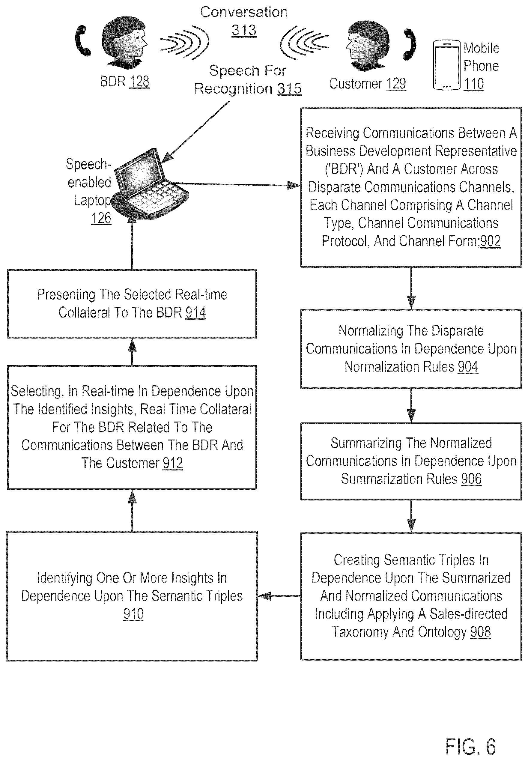 Patent US12591914 Figure 6 – Real-time collateral recommendation