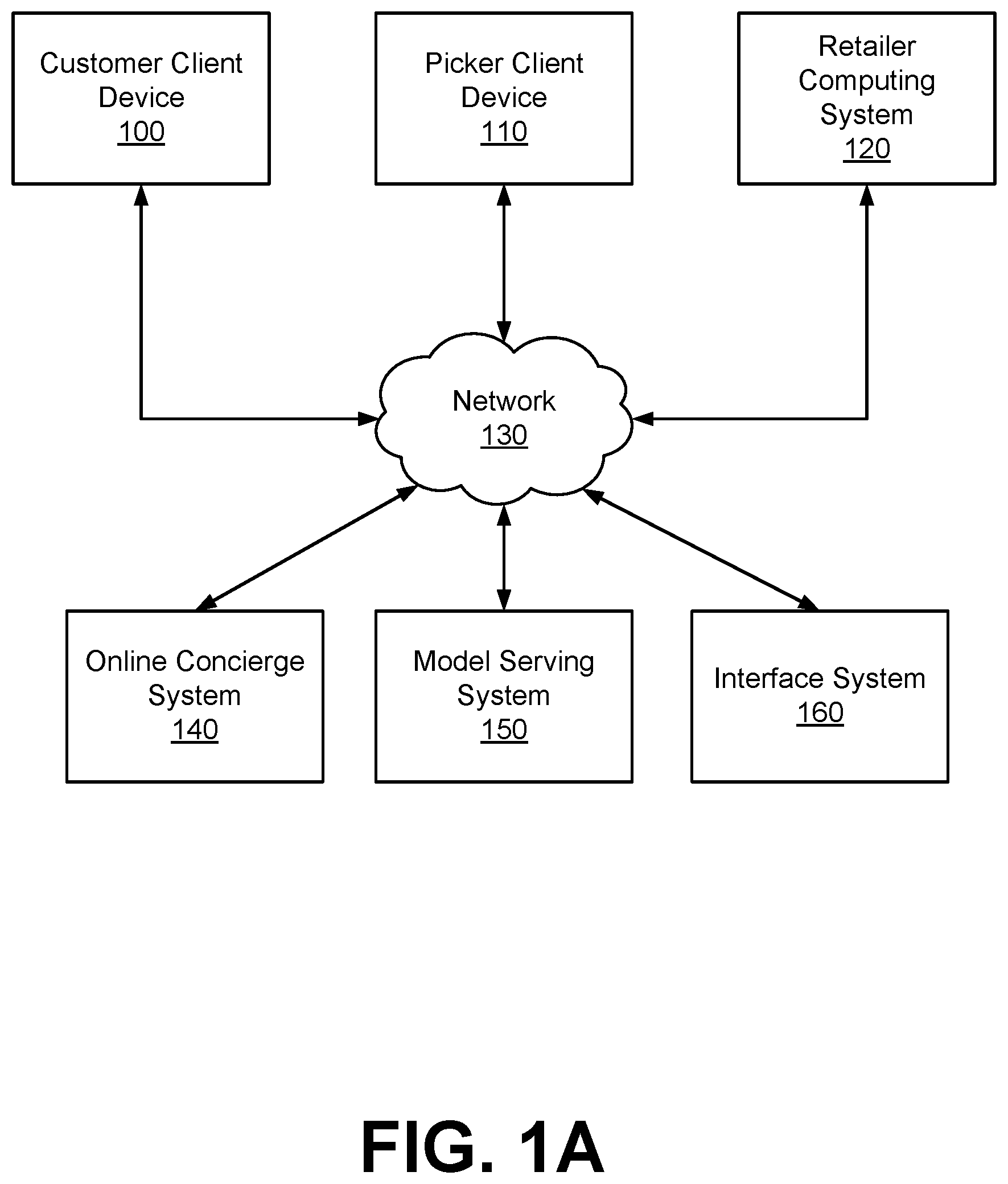 Patent US12591918 Figure 1 – Automatically generating baskets of items to be recommended to users of an online system
