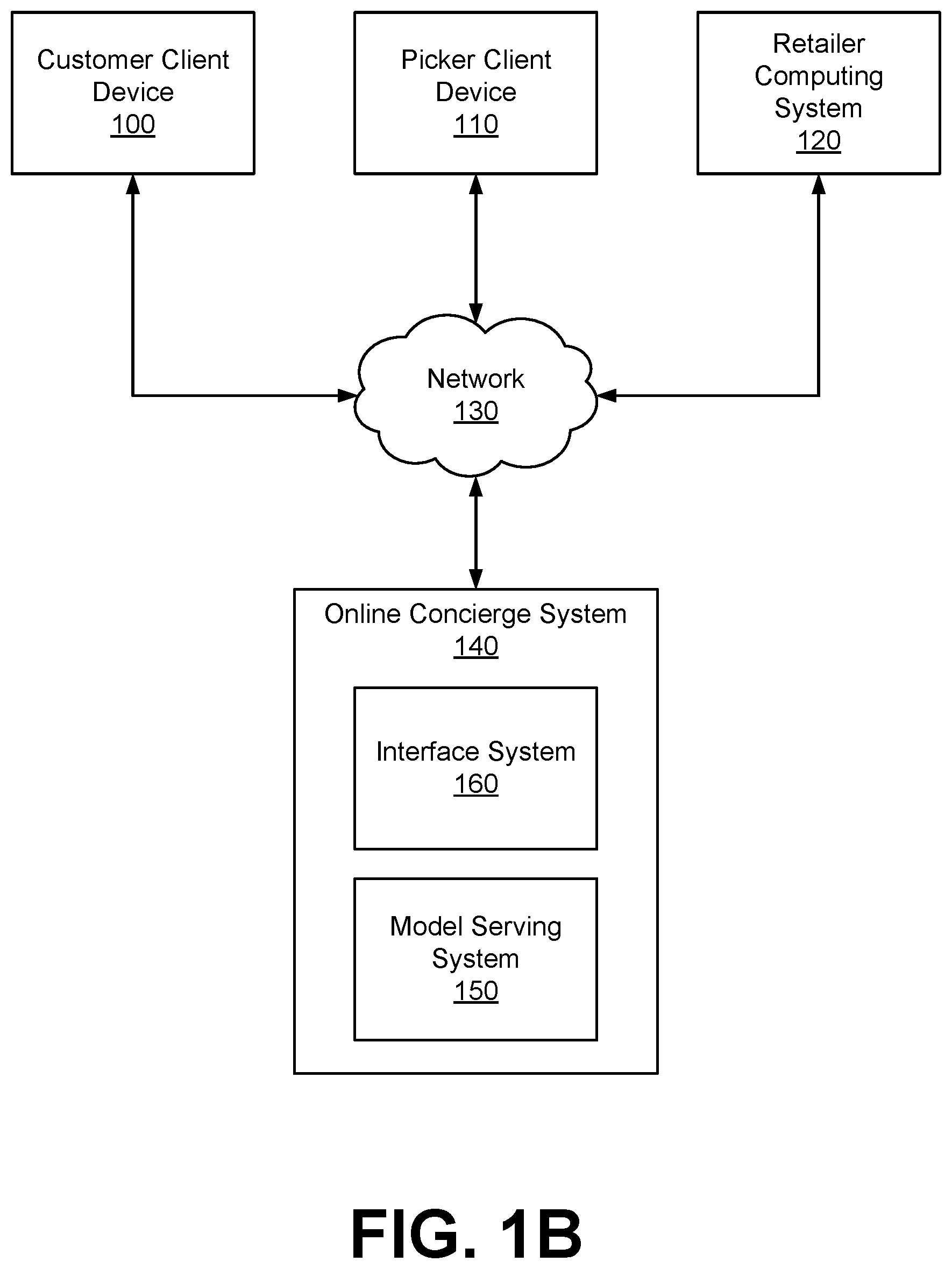 Patent US12591918 Figure 2 – Automatically generating baskets of items to be recommended to users of an online system