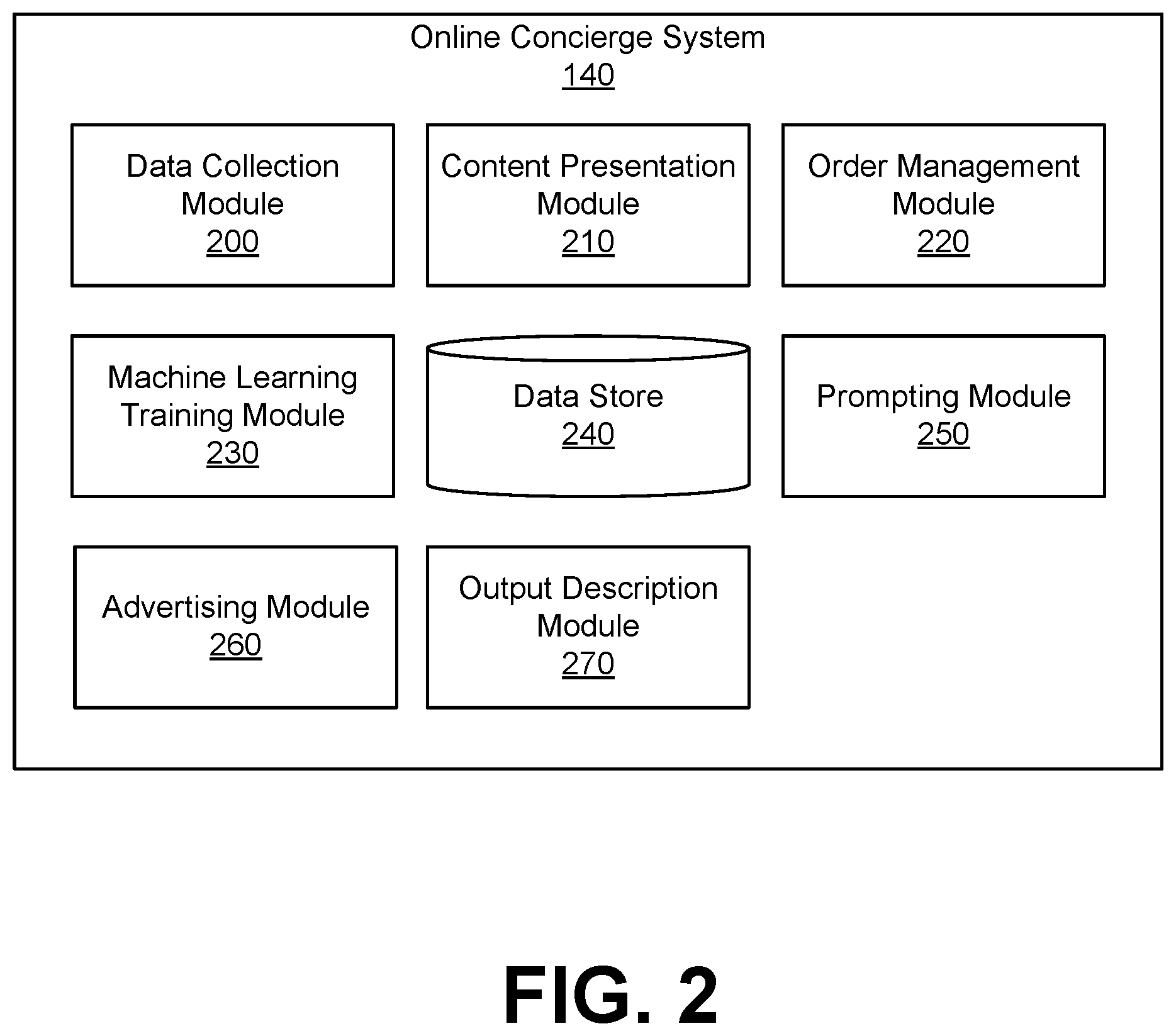 Patent US12591918 Figure 3 – Automatically generating baskets of items to be recommended to users of an online system