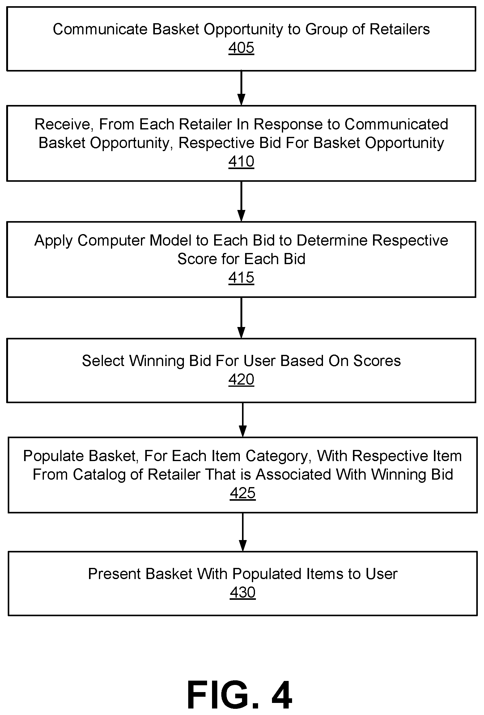 Patent US12591918 Figure 6 – Automatically generating baskets of items to be recommended to users of an online system