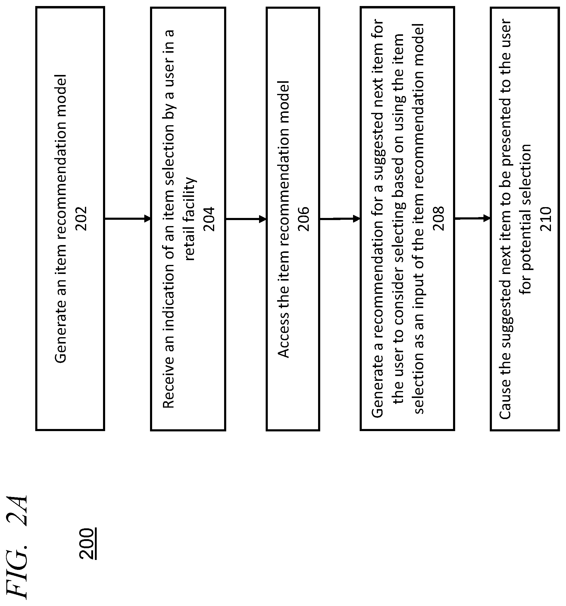 Patent US12591919 Figure 2 – Edge weight based computer models for item recommendation