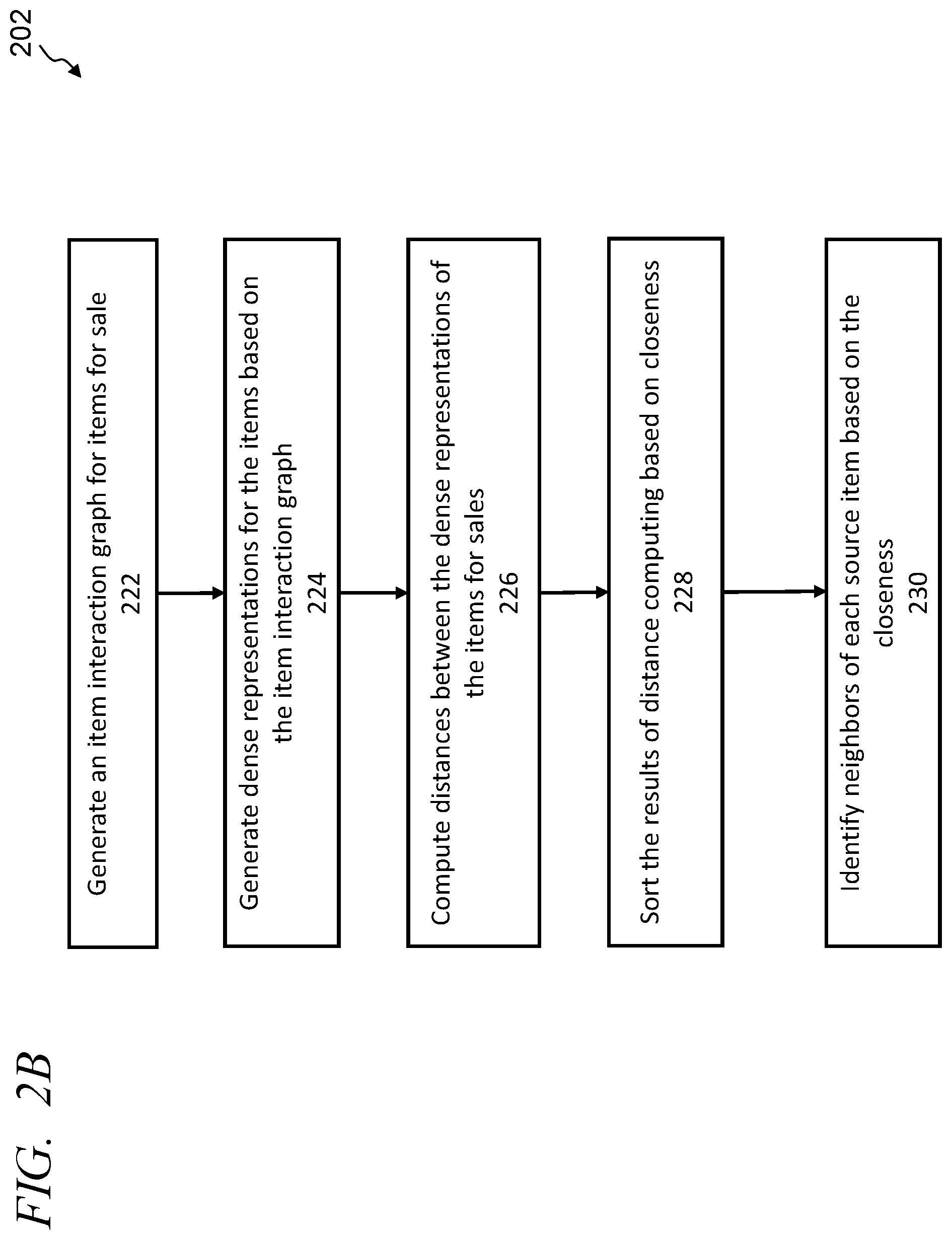 Patent US12591919 Figure 3 – Edge weight based computer models for item recommendation
