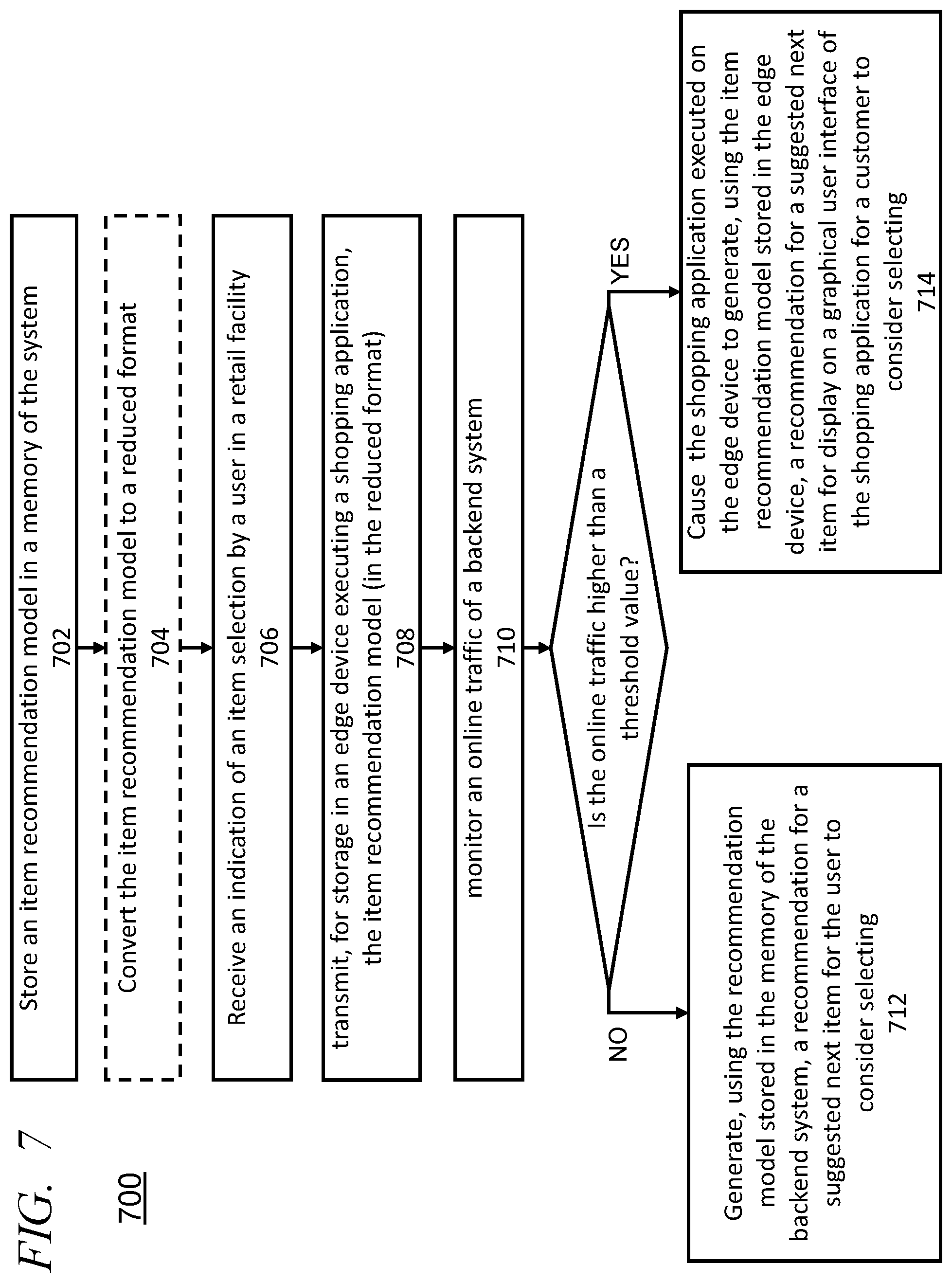 Patent US12591919 Figure 8 – Edge weight based computer models for item recommendation