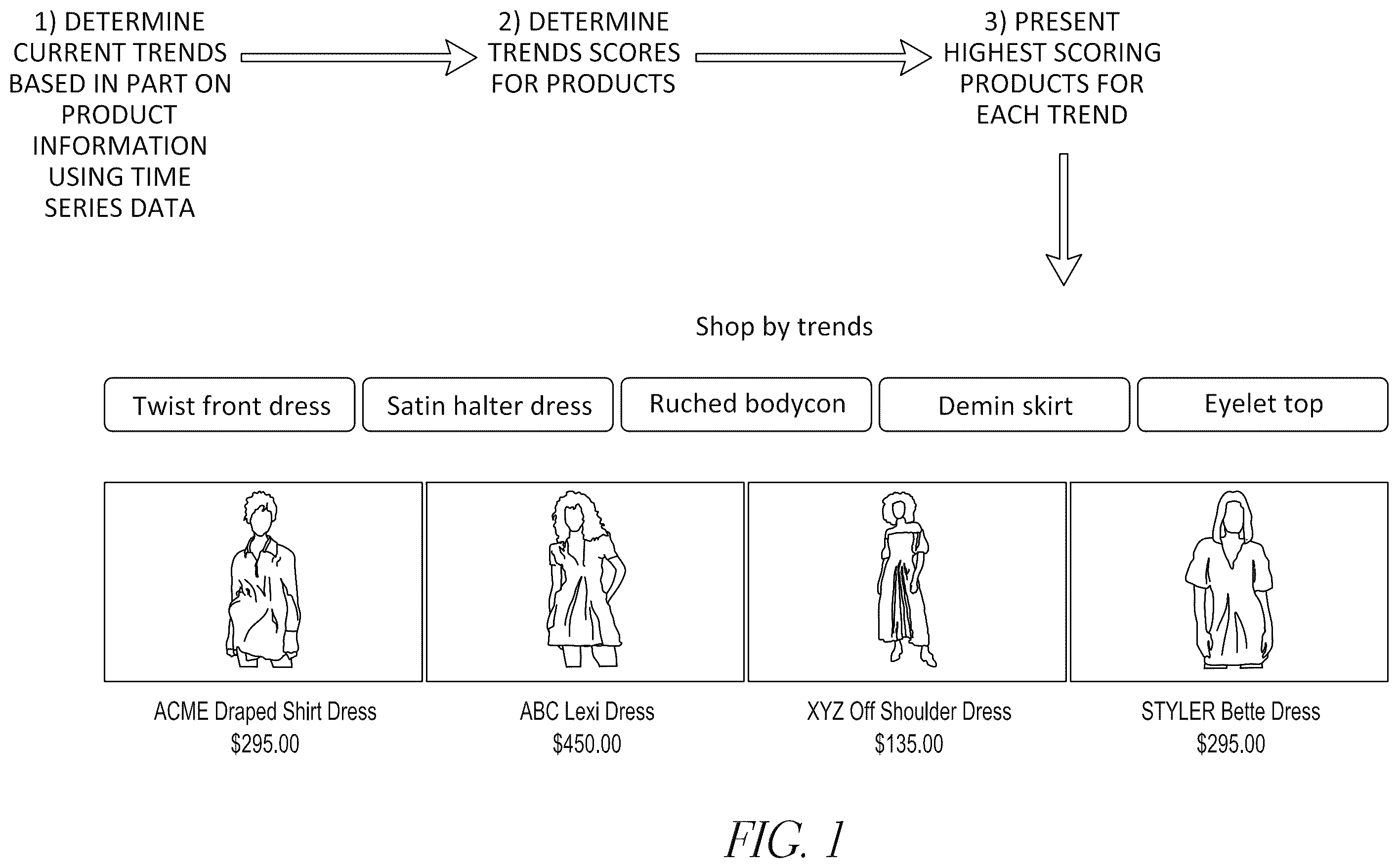 Patent US12591920 — Product recommendation based on detected trends — Figure 1