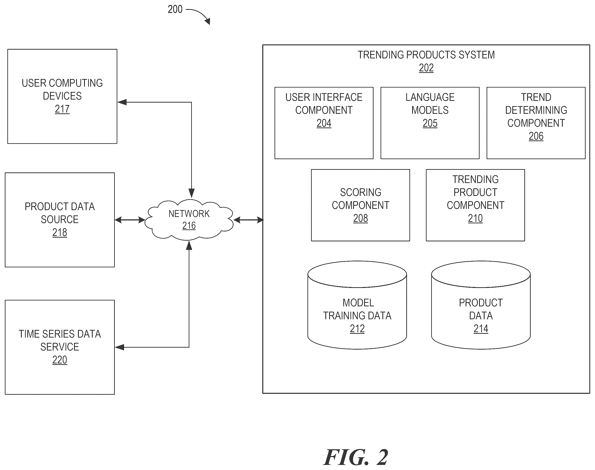 Patent US12591920 Figure 2 – Product recommendation based on detected trends