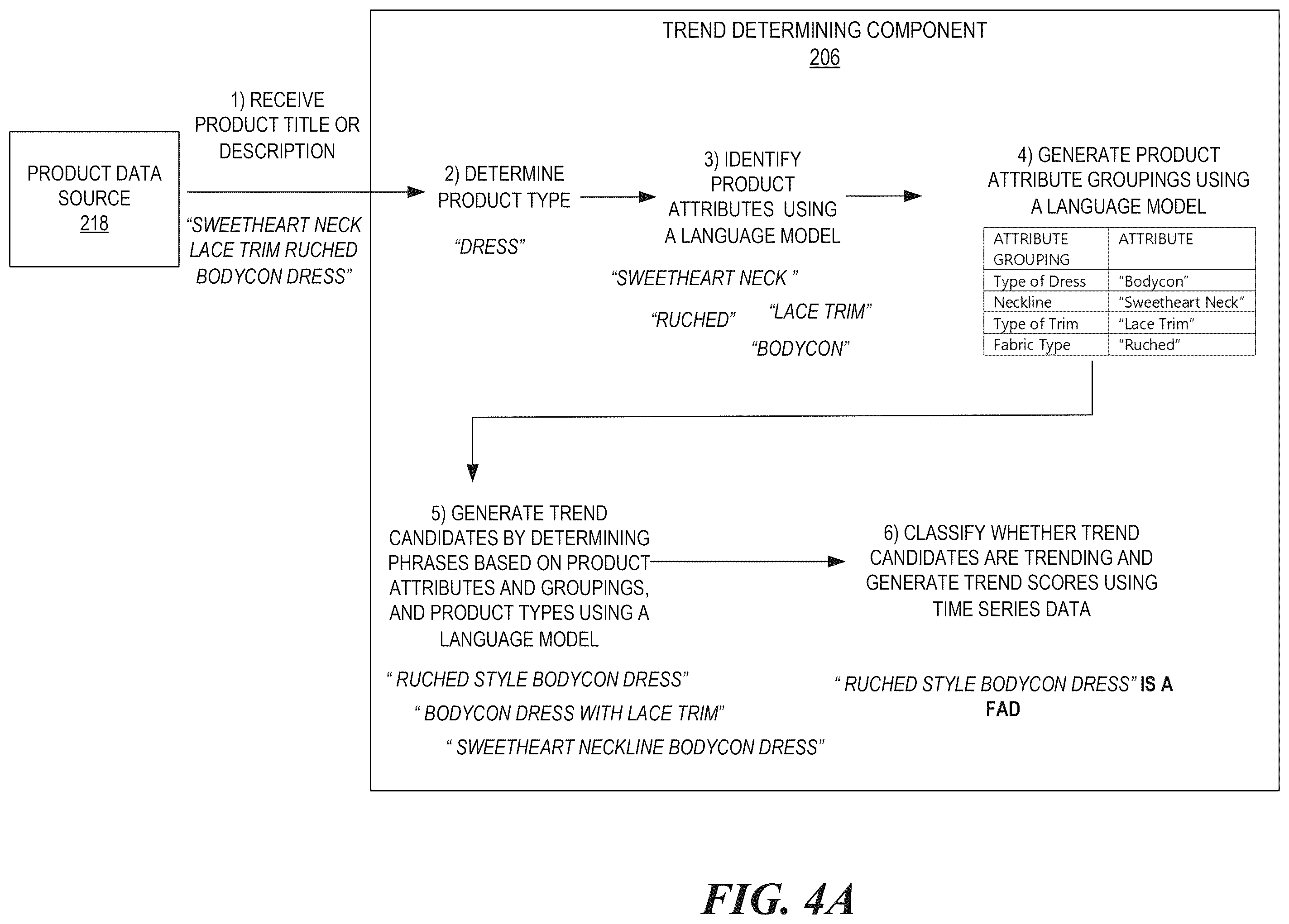 Patent US12591920 Figure 4 – Product recommendation based on detected trends