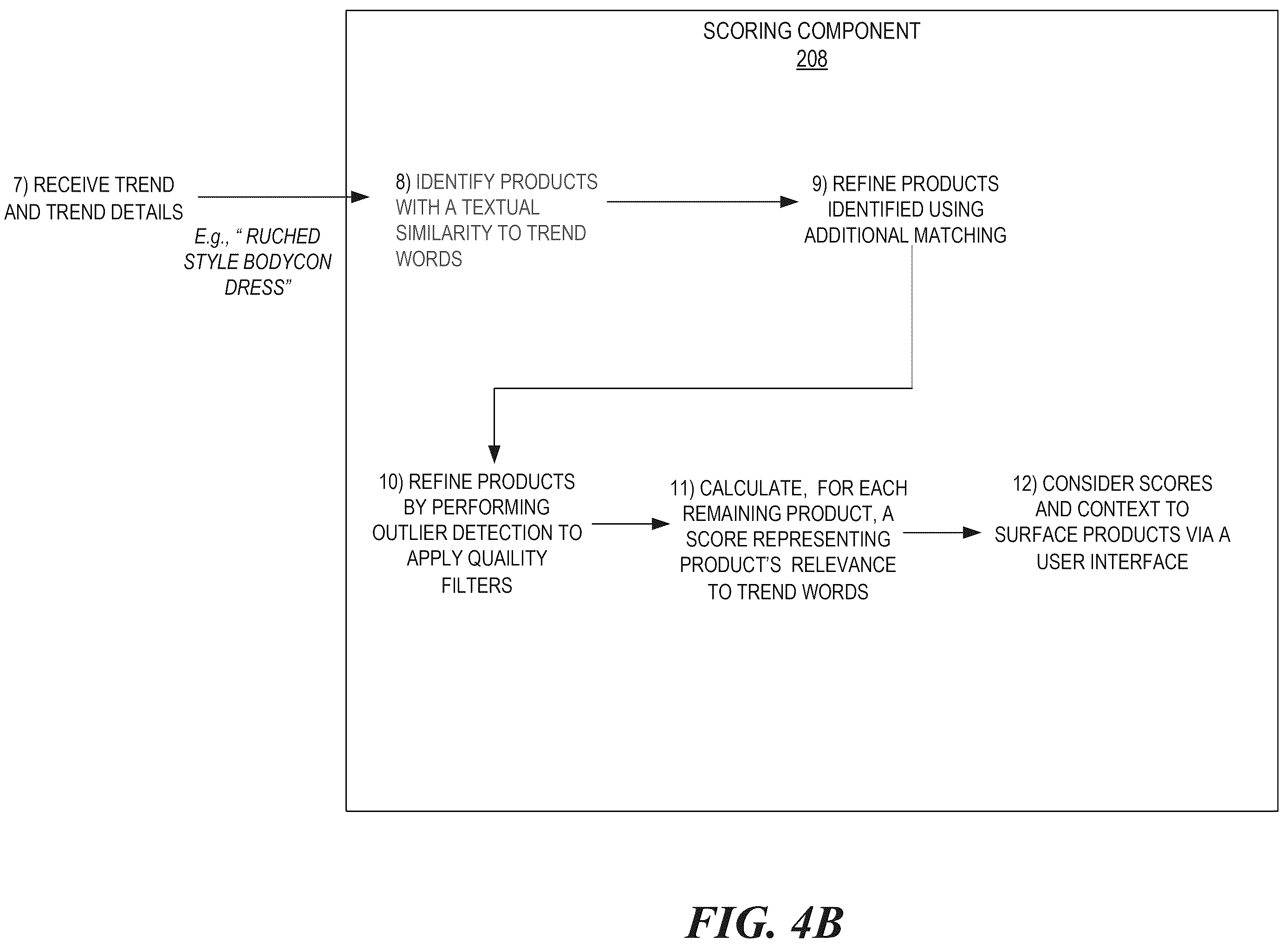 Patent US12591920 Figure 5 – Product recommendation based on detected trends
