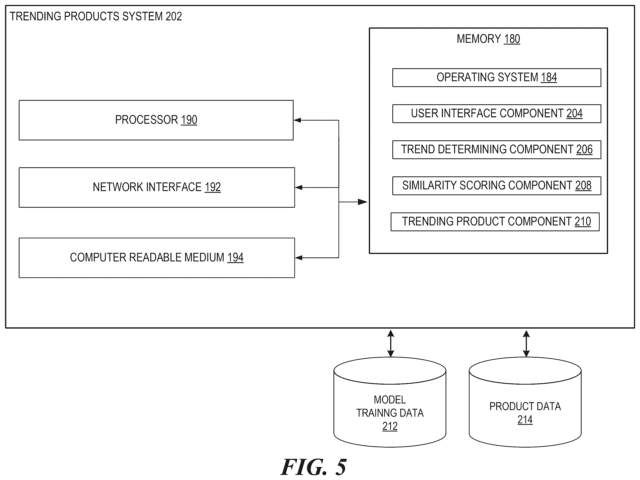 Patent US12591920 Figure 6 – Product recommendation based on detected trends
