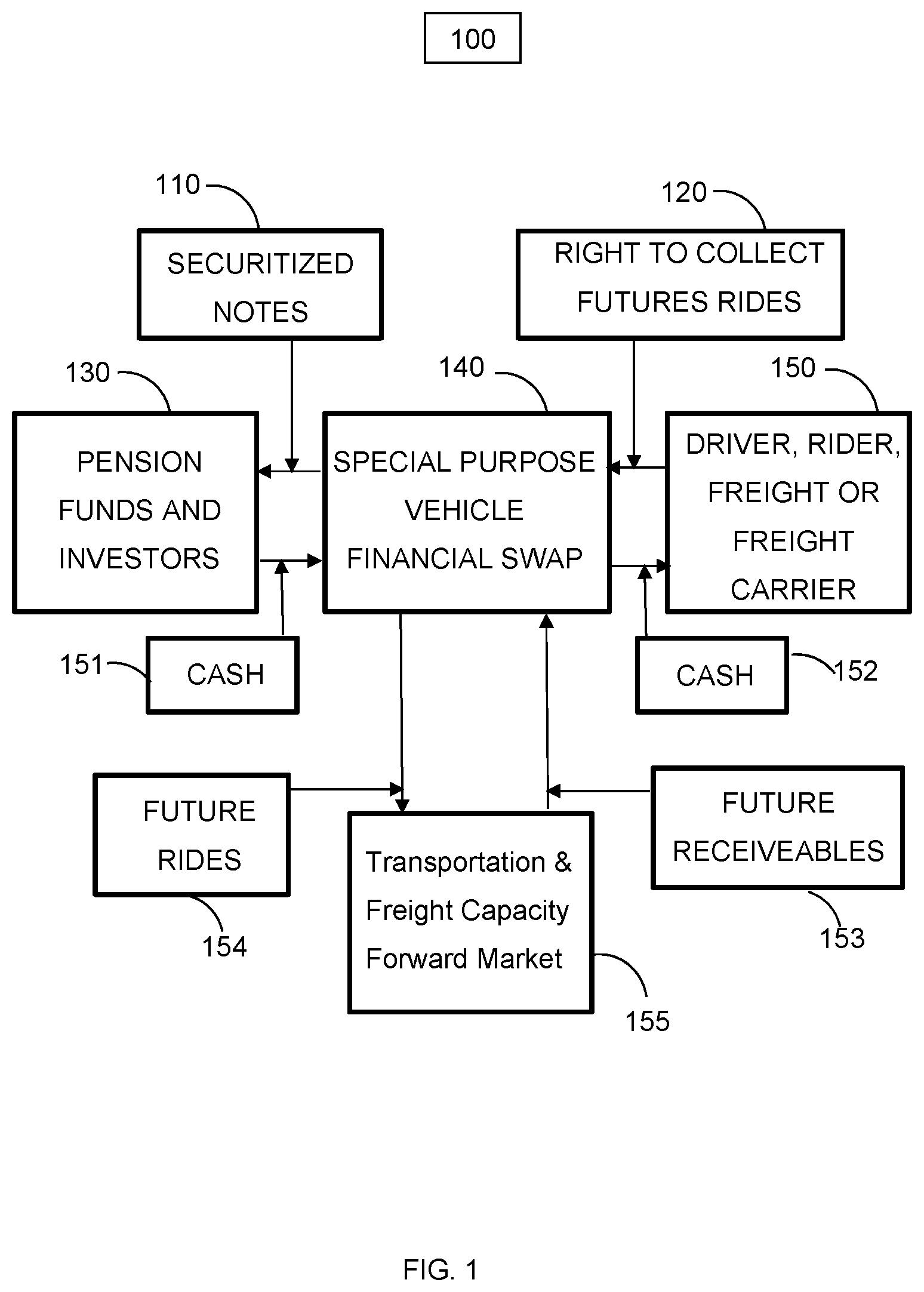 Patent US12591926 — Method and system for determining financial swap payment structure for one or more virtual transportation capacity units — Figure 1
