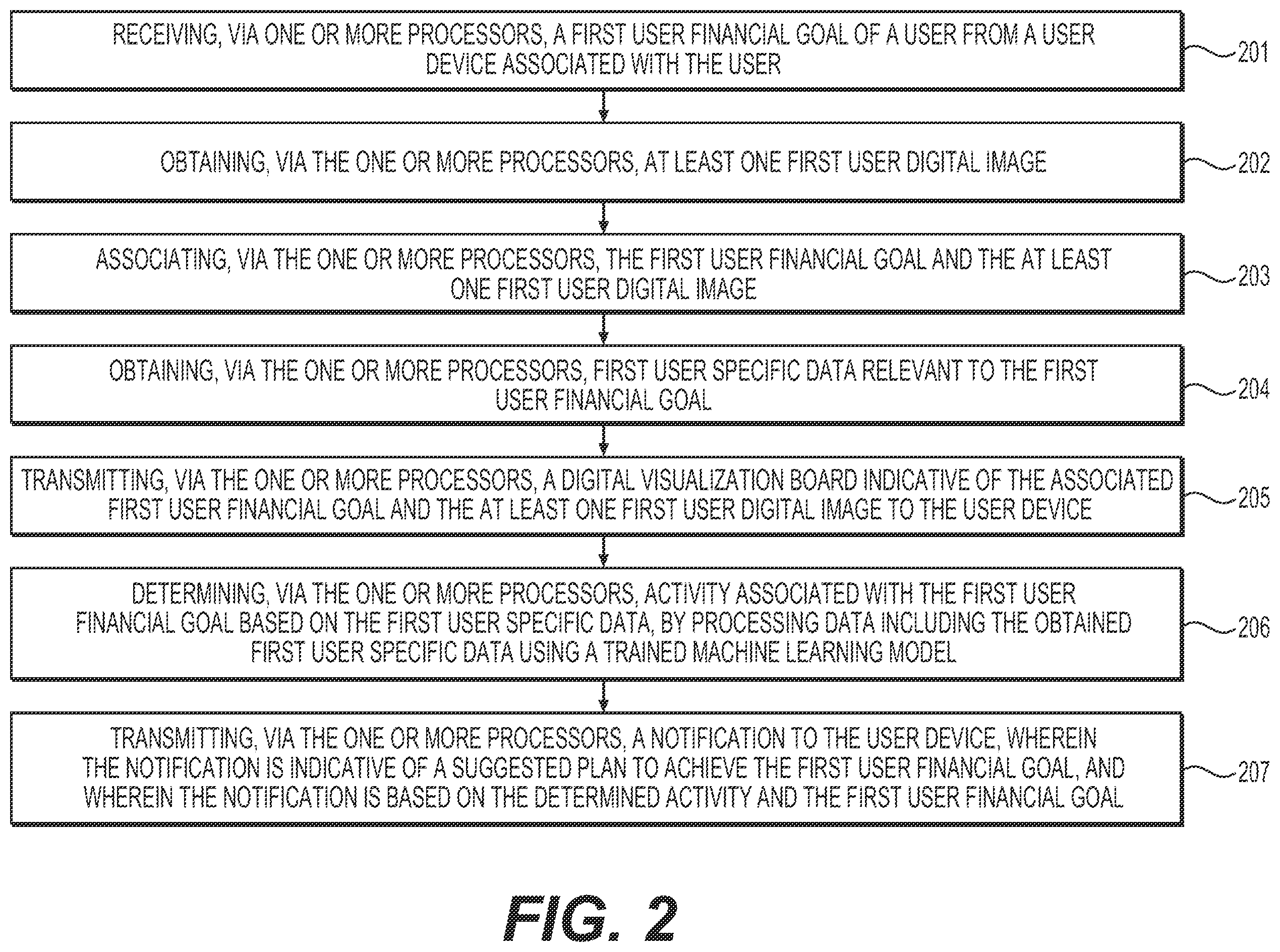 Patent US12591927 Figure 2 – Systems and methods for determining a graphical user interface for goal development