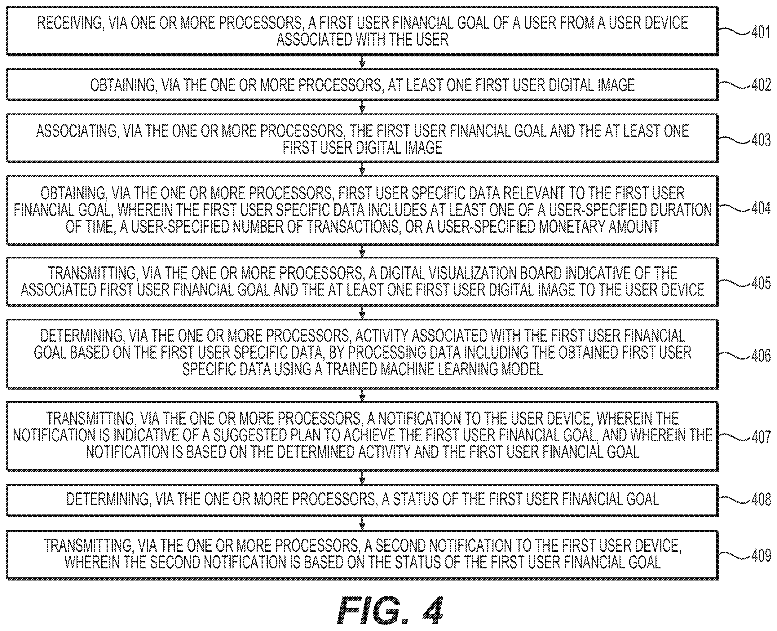 Patent US12591927 Figure 4 – Systems and methods for determining a graphical user interface for goal development