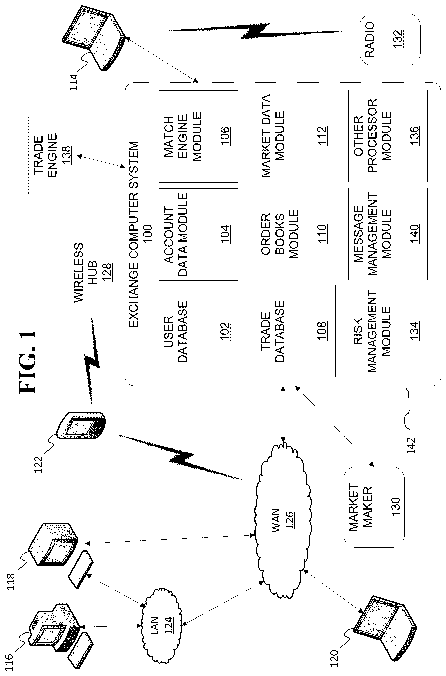 Patent US12591930 Figure 1 – Transactionally deterministic high speed financial exchange having improved, efficiency, communication, customization, performance, access, trading opportunities, credit controls, and fault tolerance