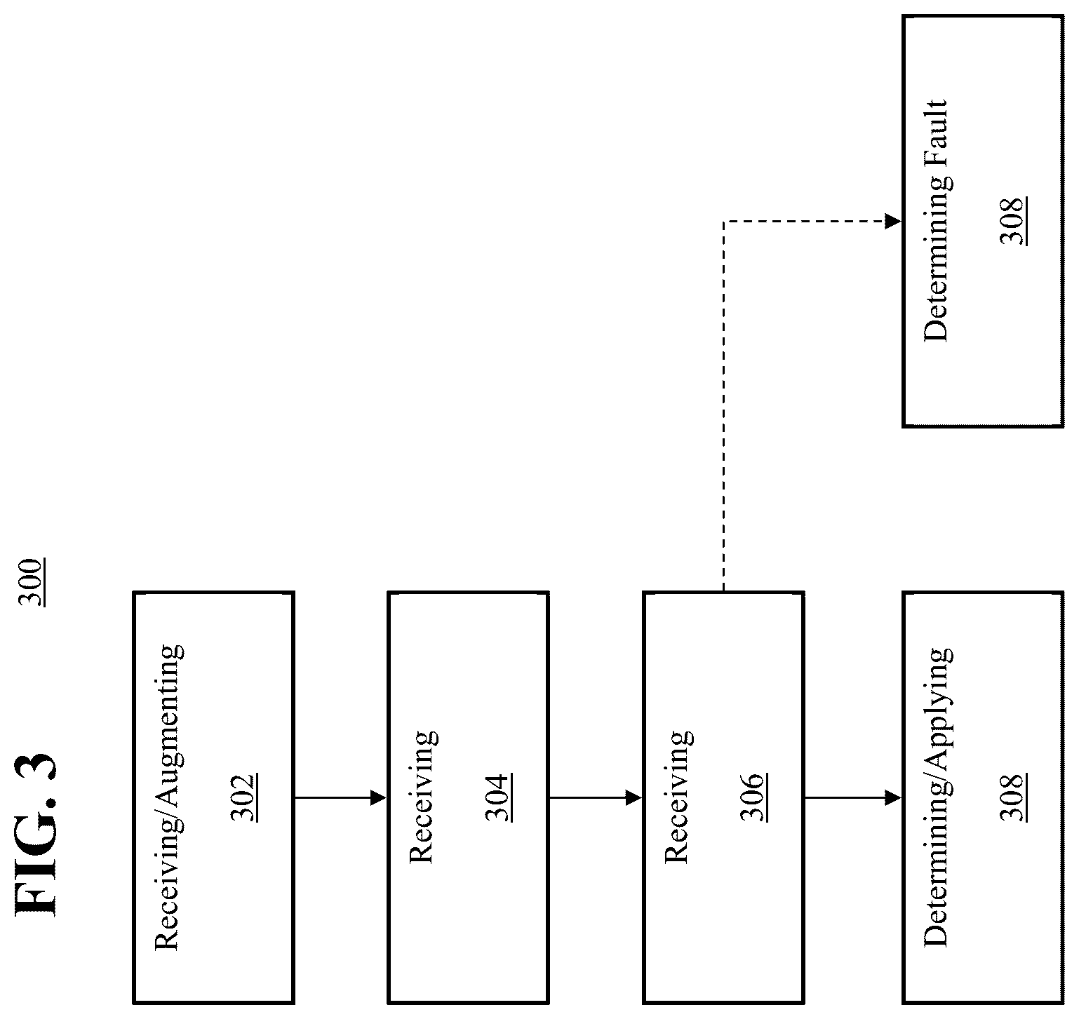 Patent US12591930 Figure 3 – Transactionally deterministic high speed financial exchange having improved, efficiency, communication, customization, performance, access, trading opportunities, credit controls, and fault tolerance
