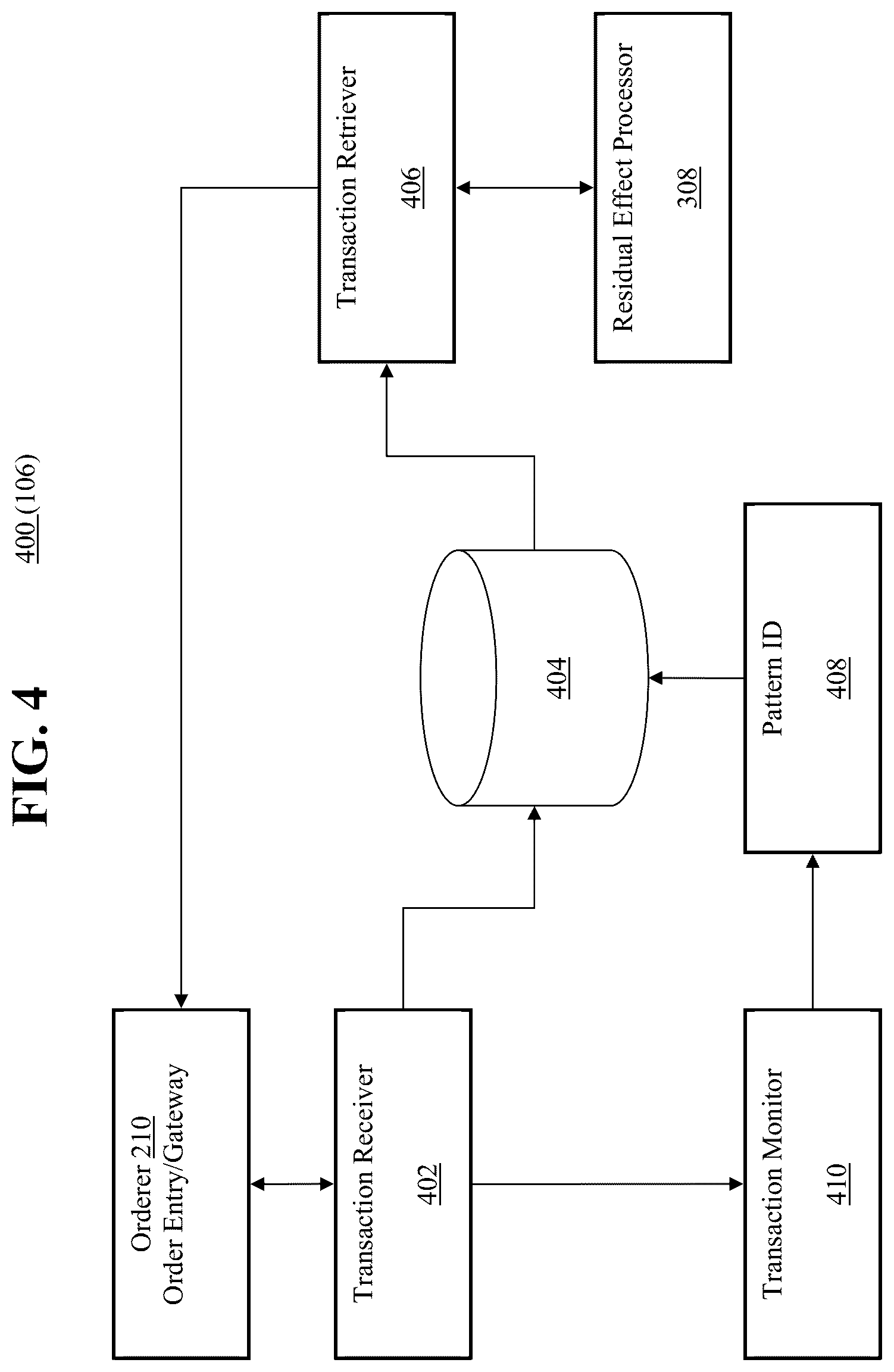 Patent US12591930 Figure 4 – Transactionally deterministic high speed financial exchange having improved, efficiency, communication, customization, performance, access, trading opportunities, credit controls, and fault tolerance