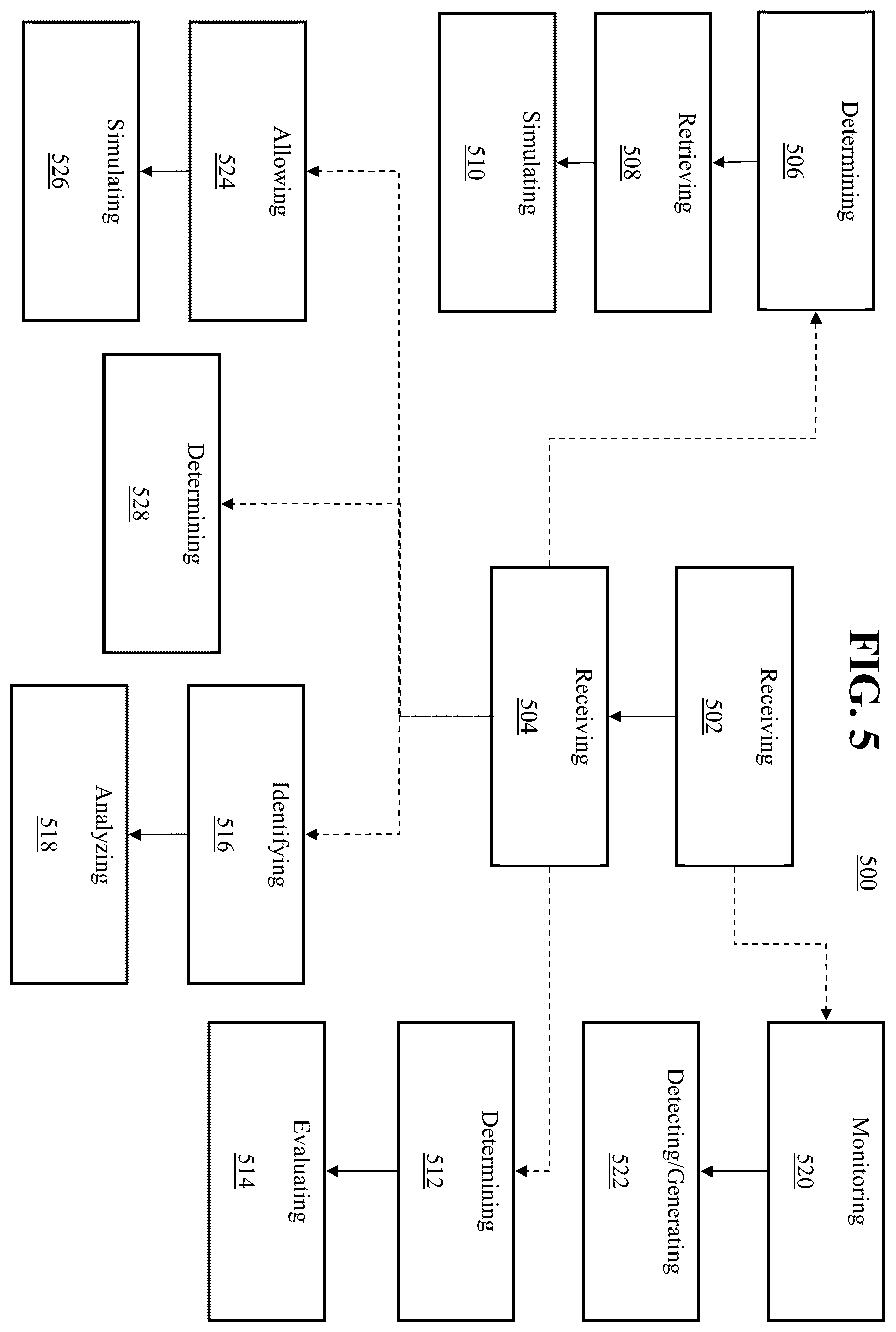 Patent US12591930 Figure 5 – Transactionally deterministic high speed financial exchange having improved, efficiency, communication, customization, performance, access, trading opportunities, credit controls, and fault tolerance