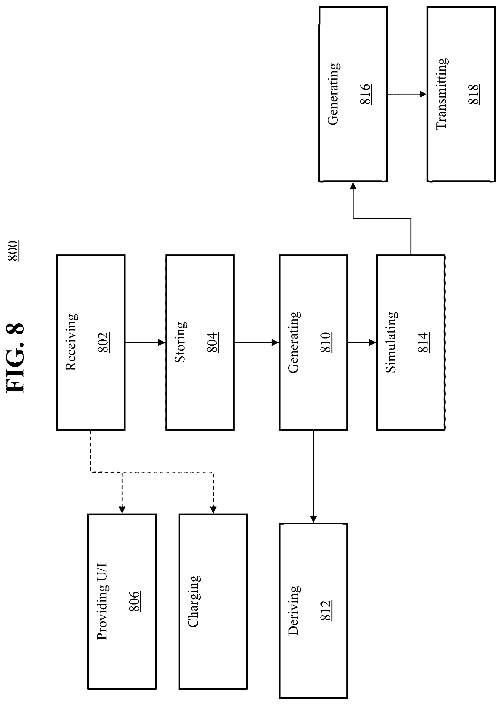 Patent US12591930 Figure 8 – Transactionally deterministic high speed financial exchange having improved, efficiency, communication, customization, performance, access, trading opportunities, credit controls, and fault tolerance