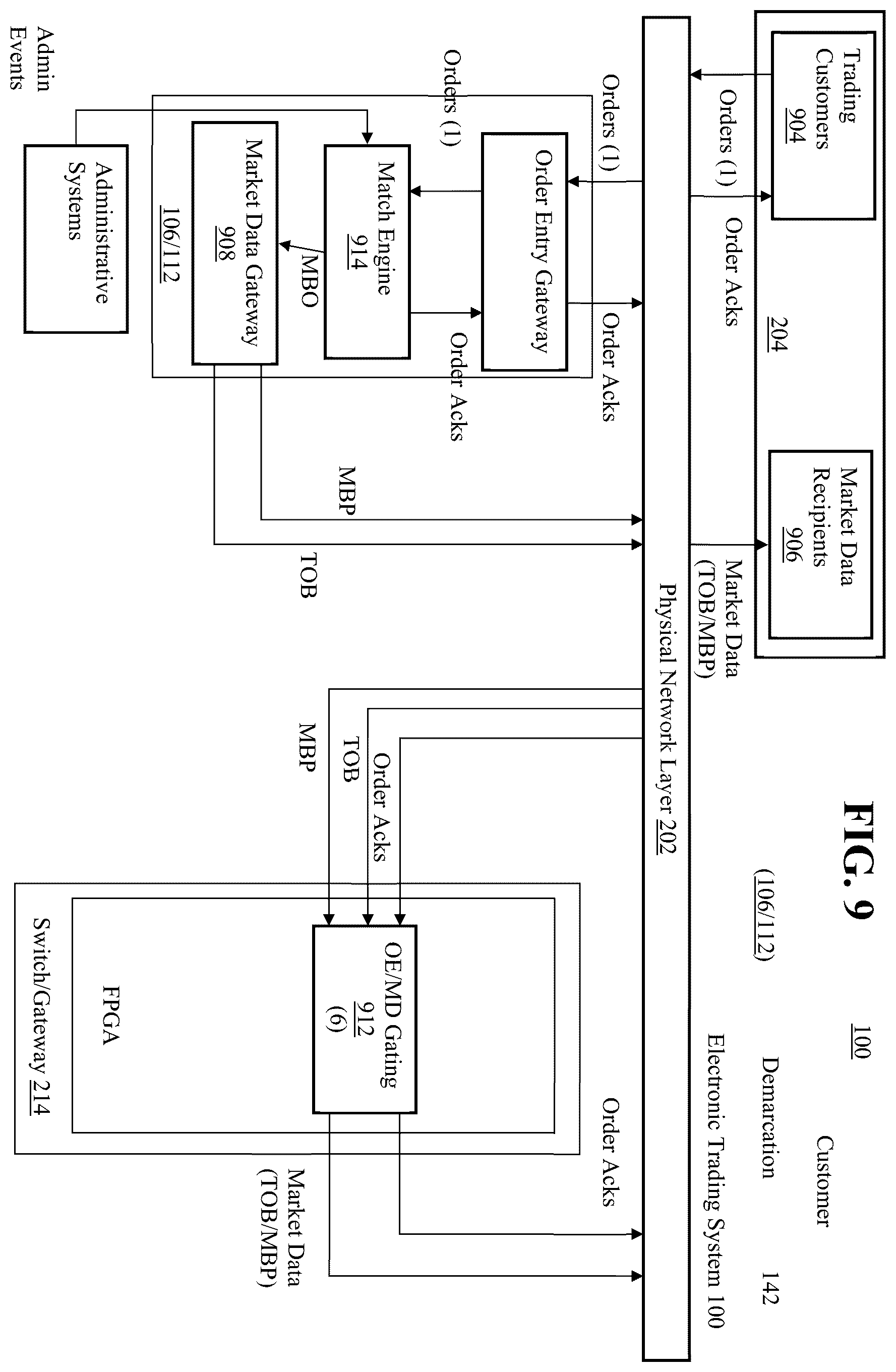Patent US12591930 Figure 9 – Transactionally deterministic high speed financial exchange having improved, efficiency, communication, customization, performance, access, trading opportunities, credit controls, and fault tolerance