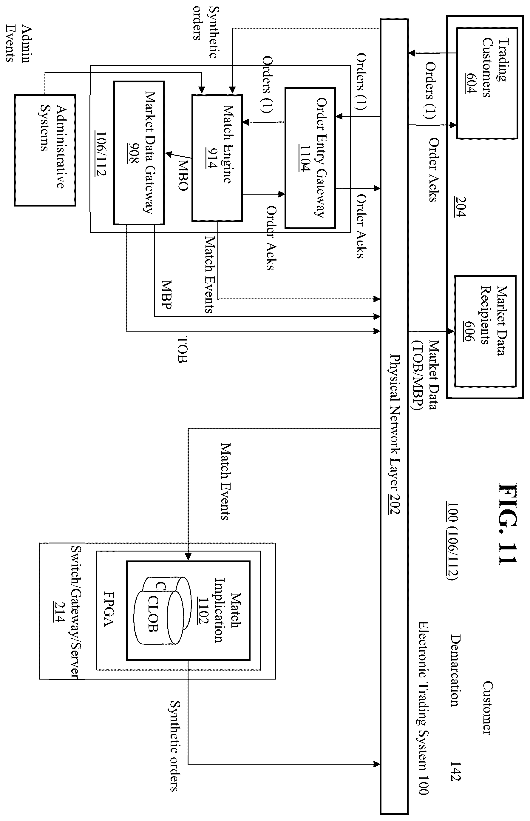 Patent US12591930 Figure 11 – Transactionally deterministic high speed financial exchange having improved, efficiency, communication, customization, performance, access, trading opportunities, credit controls, and fault tolerance