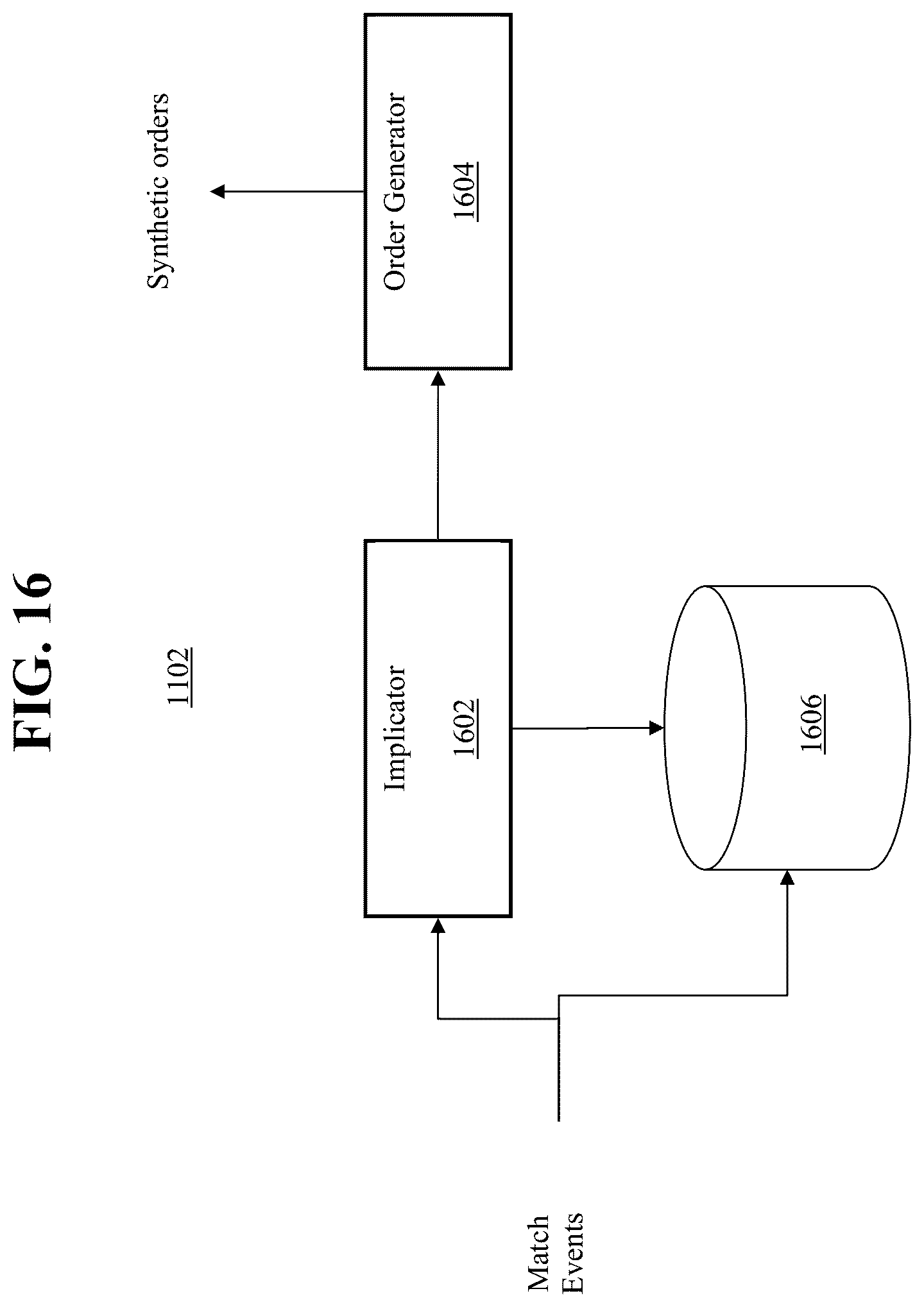 Patent US12591930 Figure 16 – Transactionally deterministic high speed financial exchange having improved, efficiency, communication, customization, performance, access, trading opportunities, credit controls, and fault tolerance