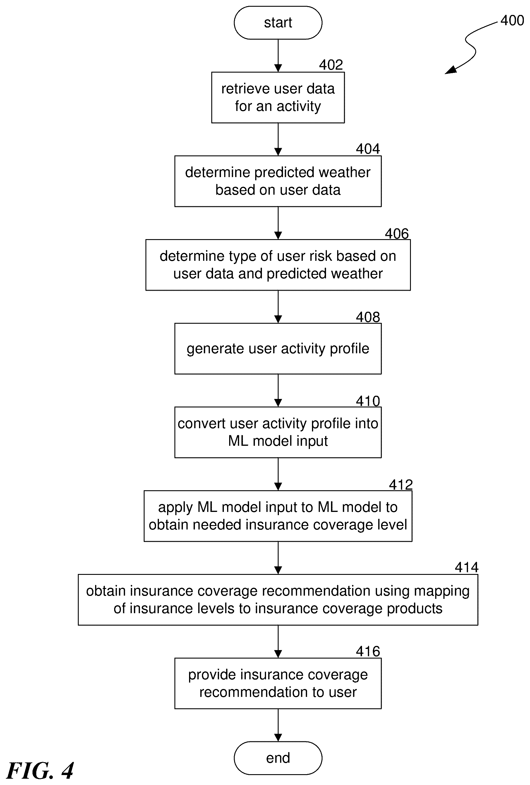 Patent US12591932 Figure 4 – Method and system of automatedly generating insurance coverage recommendations using predicted weather