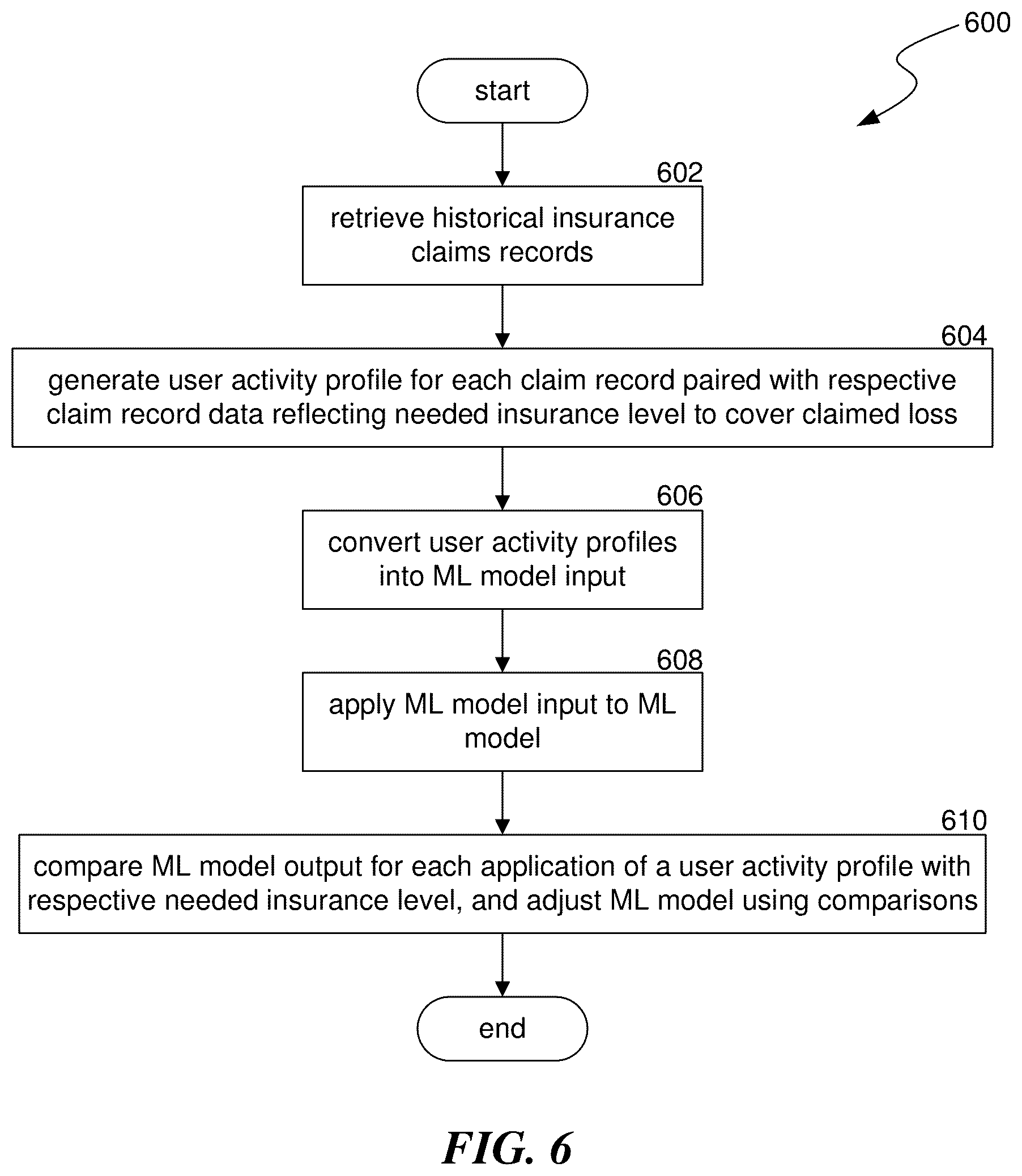 Patent US12591932 Figure 6 – Method and system of automatedly generating insurance coverage recommendations using predicted weather