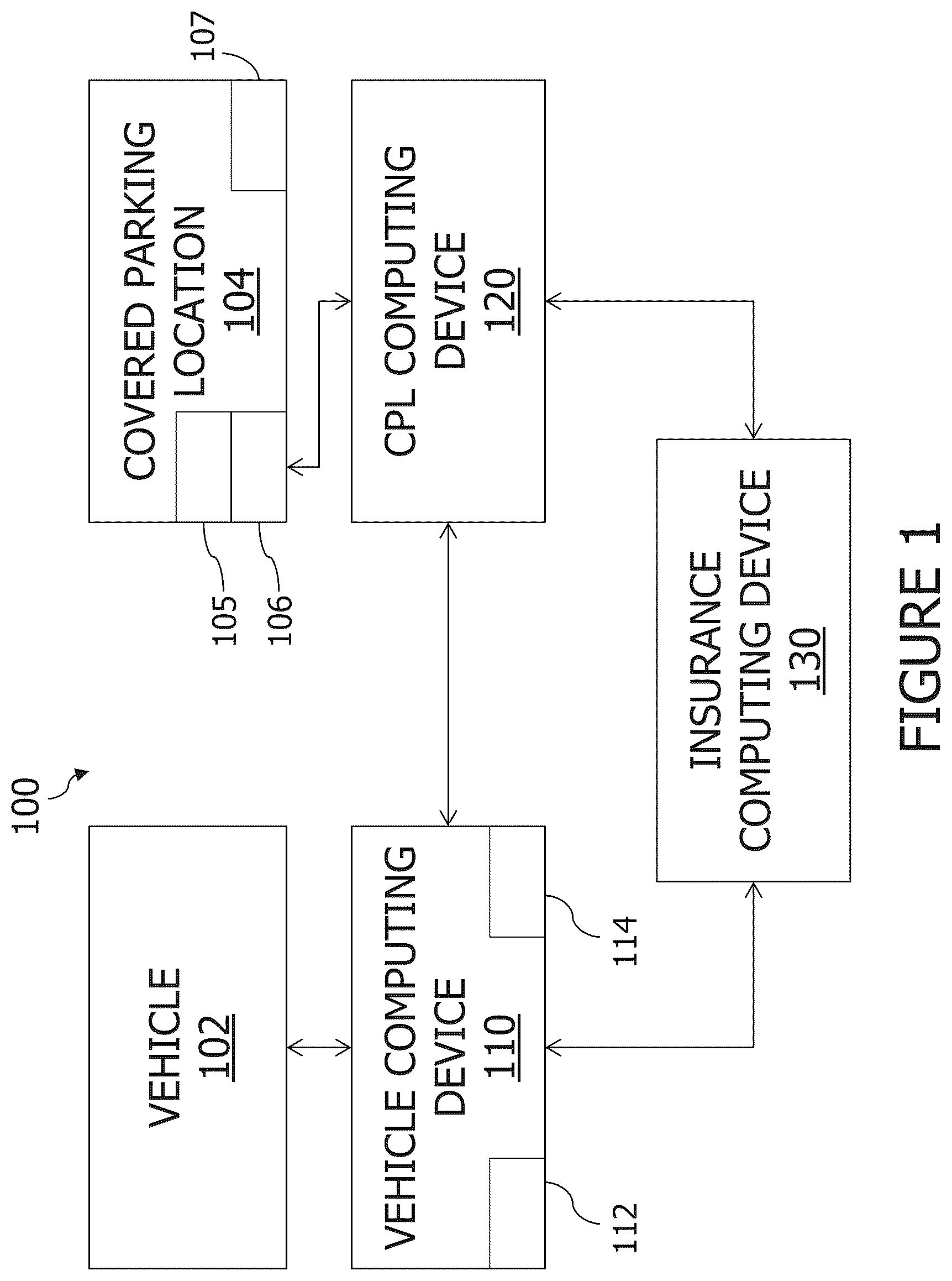 Patent US12591935 Figure 1 – Systems and methods for weather-related vehicle damage prevention
