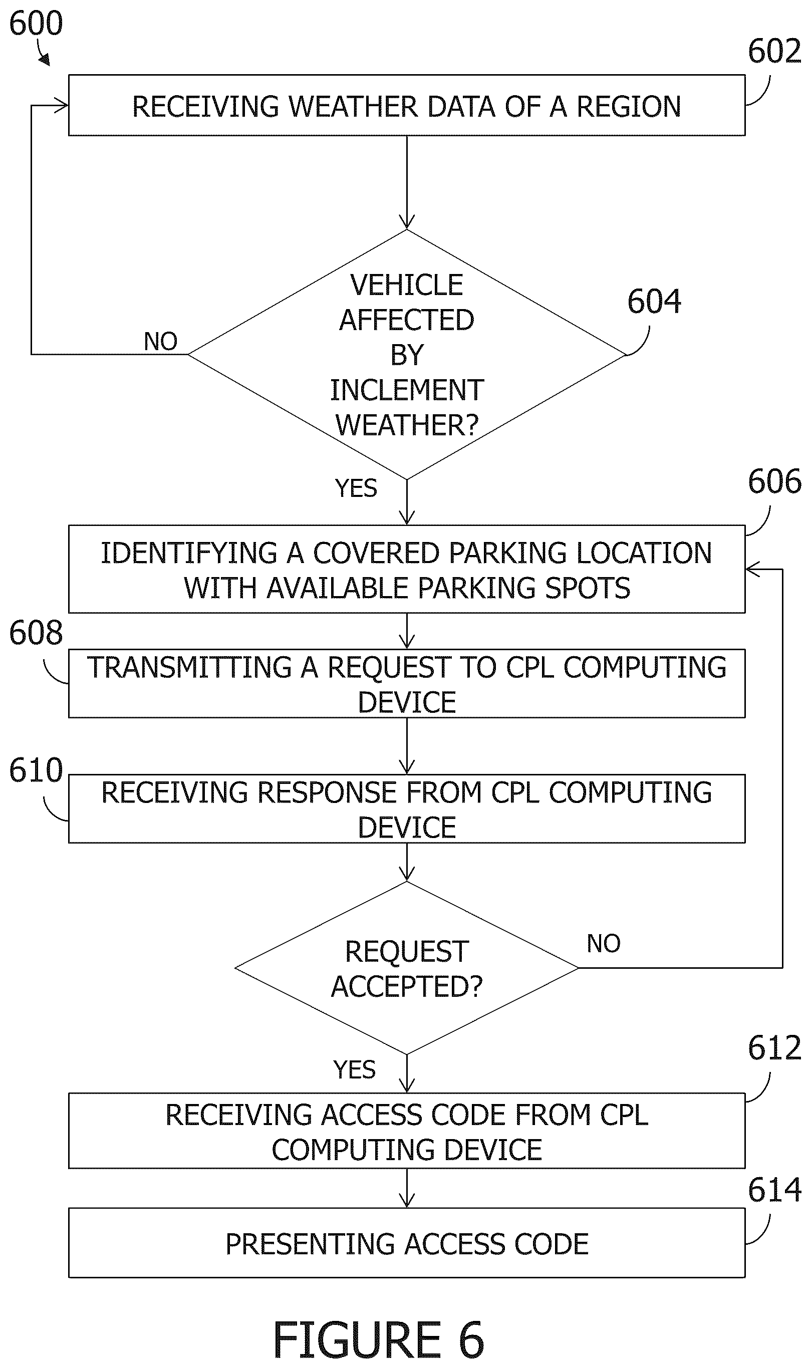Patent US12591935 Figure 6 – Systems and methods for weather-related vehicle damage prevention