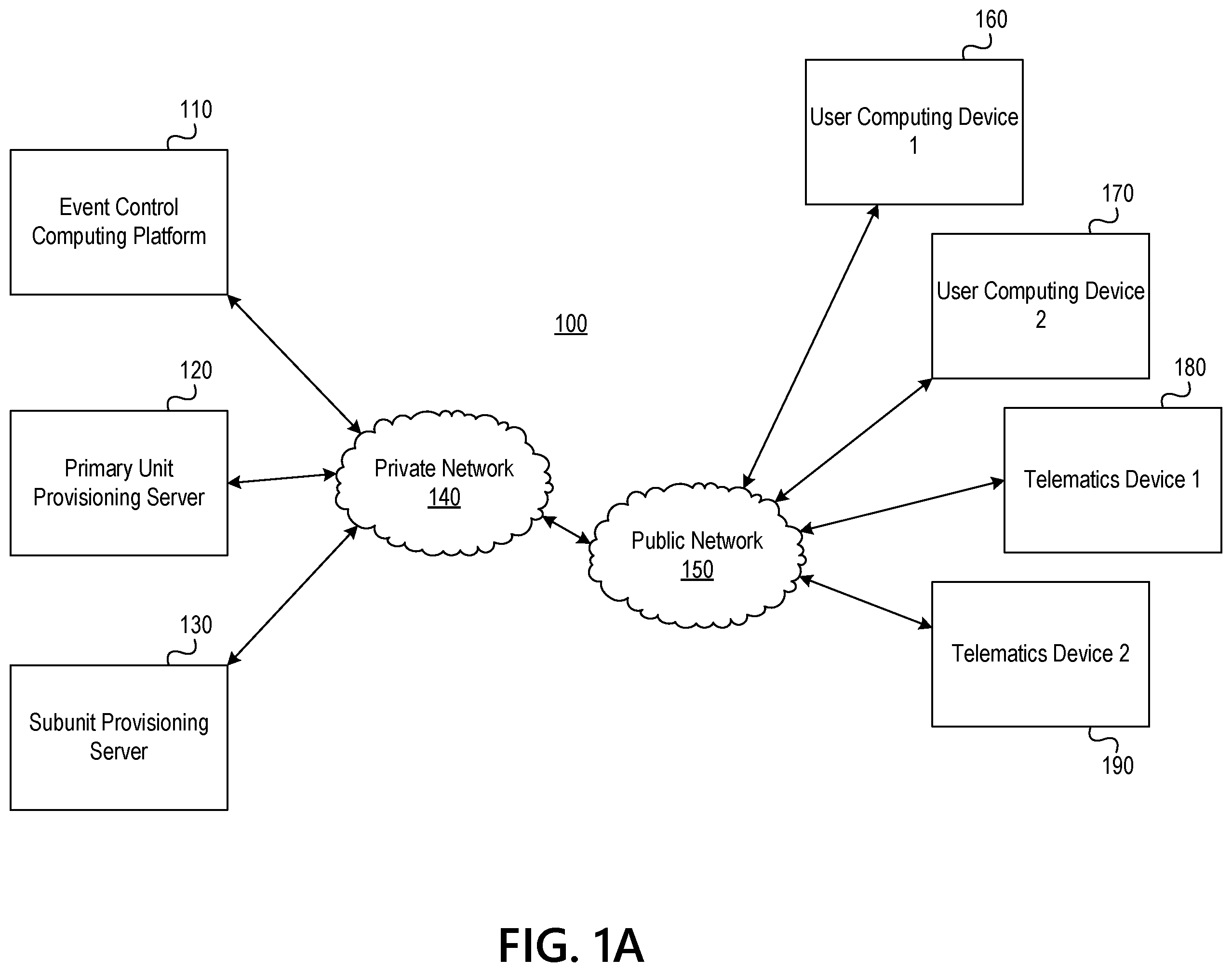 Patent US12591936 — Multicomputer processing of user data with centralized event control — Figure 1