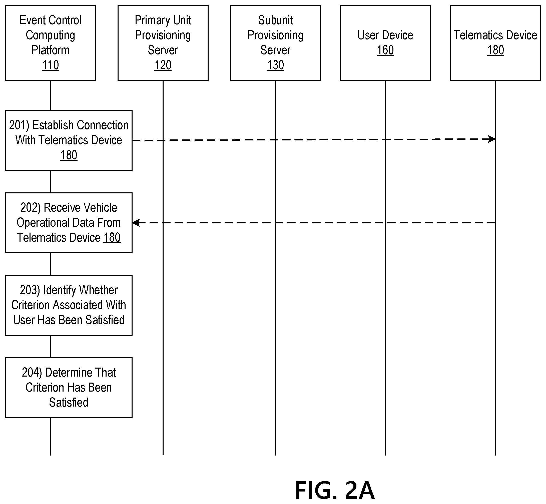 Patent US12591936 Figure 3 – Multicomputer processing of user data with centralized event control