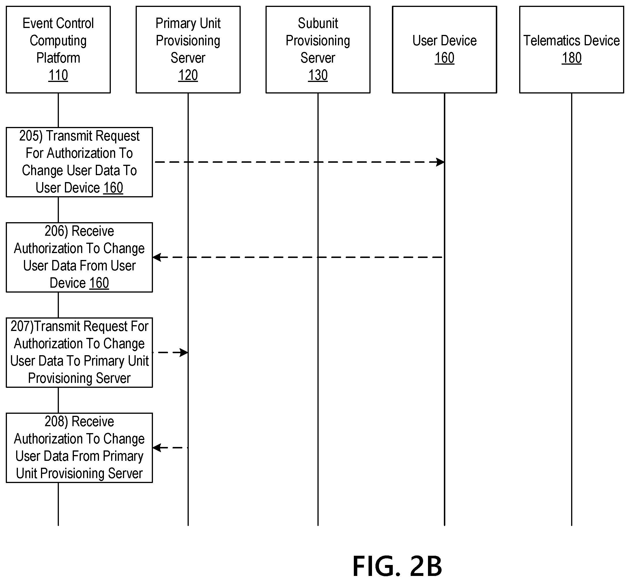 Patent US12591936 Figure 4 – Multicomputer processing of user data with centralized event control