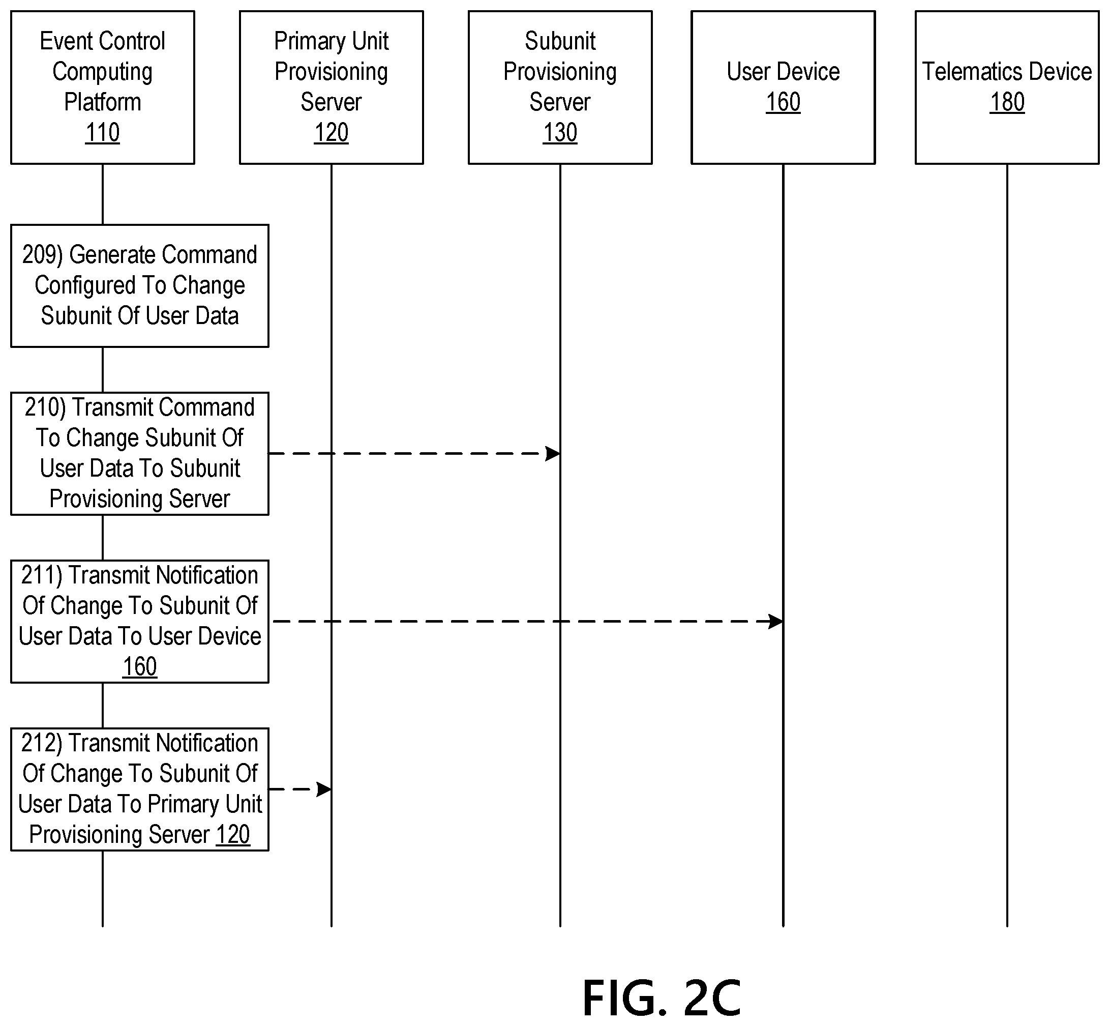 Patent US12591936 Figure 5 – Multicomputer processing of user data with centralized event control