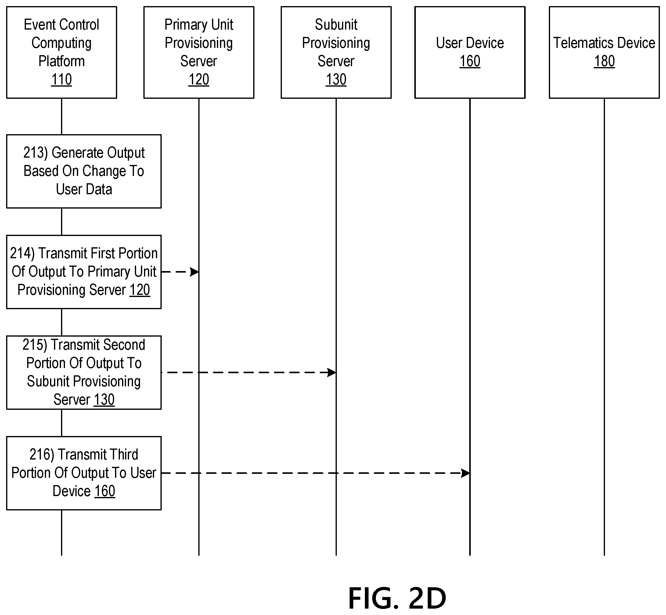 Patent US12591936 Figure 6 – Multicomputer processing of user data with centralized event control