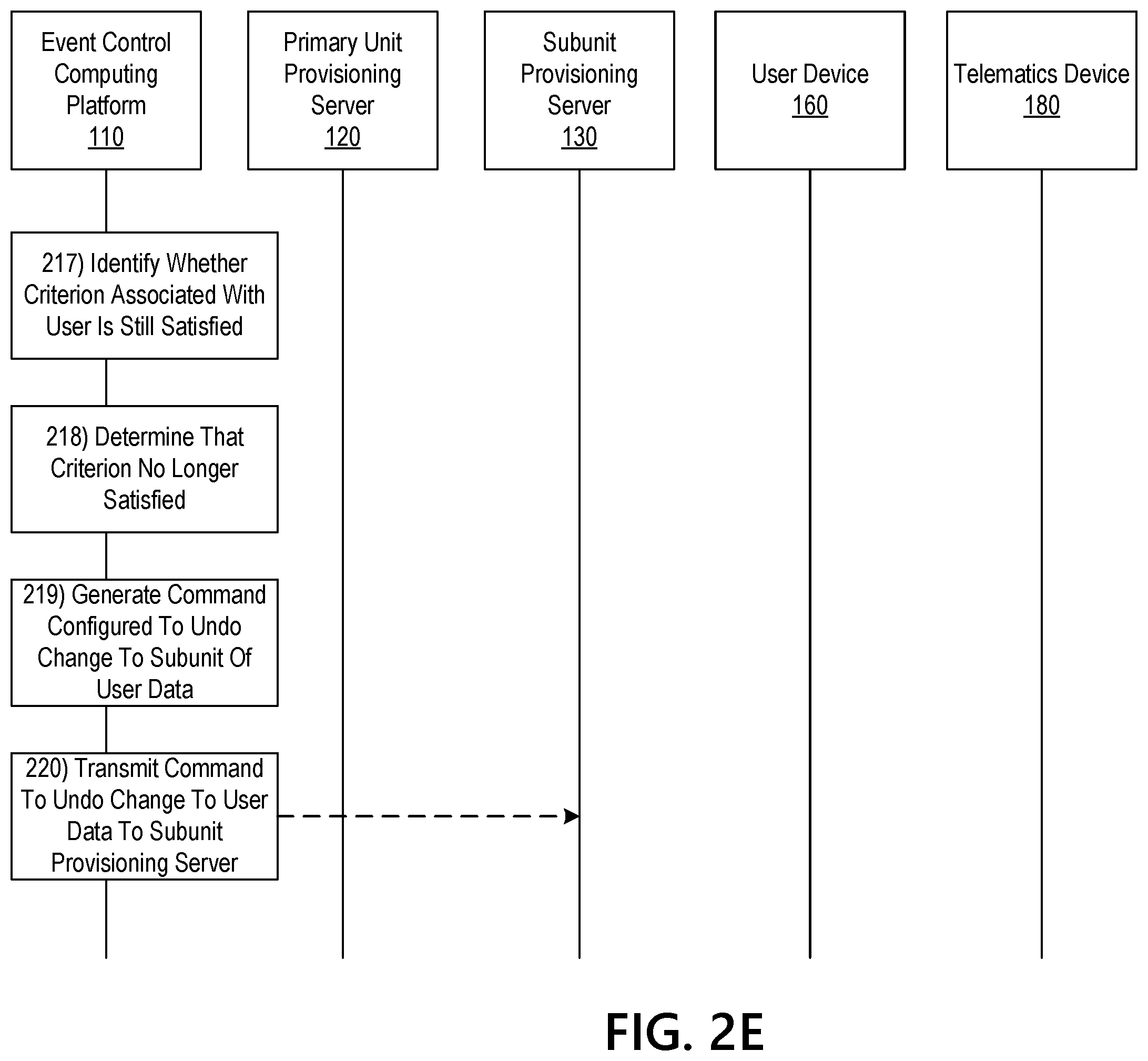 Patent US12591936 Figure 7 – Multicomputer processing of user data with centralized event control