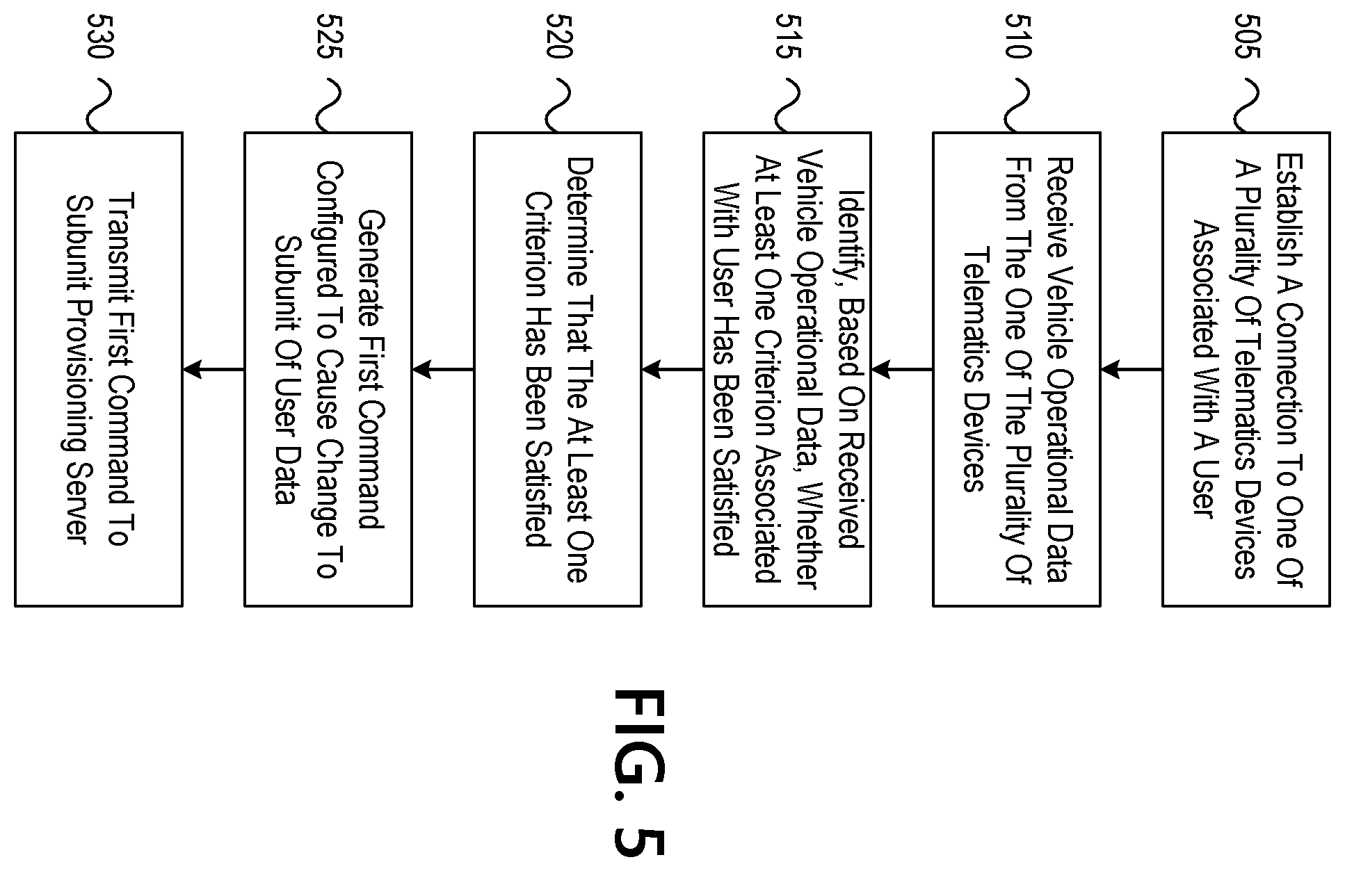 Patent US12591936 Figure 10 – Multicomputer processing of user data with centralized event control