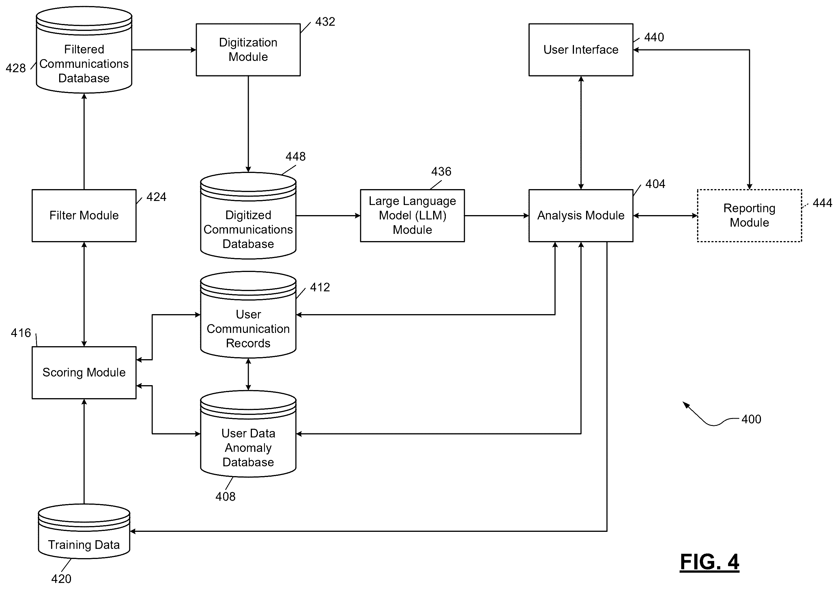 Patent US12591938 Figure 4 – Artificial-intelligence-based user data validation