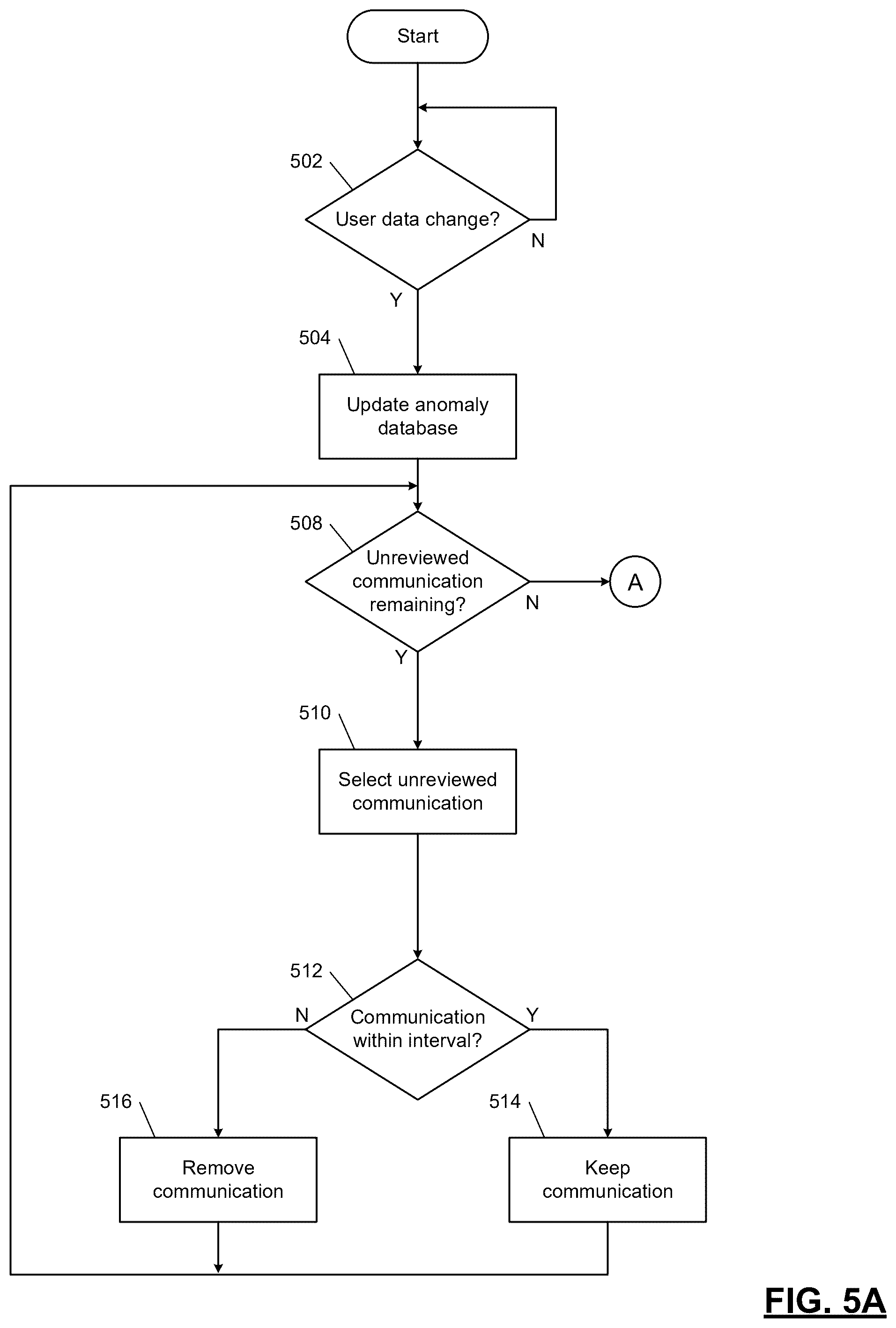Patent US12591938 Figure 5 – Artificial-intelligence-based user data validation